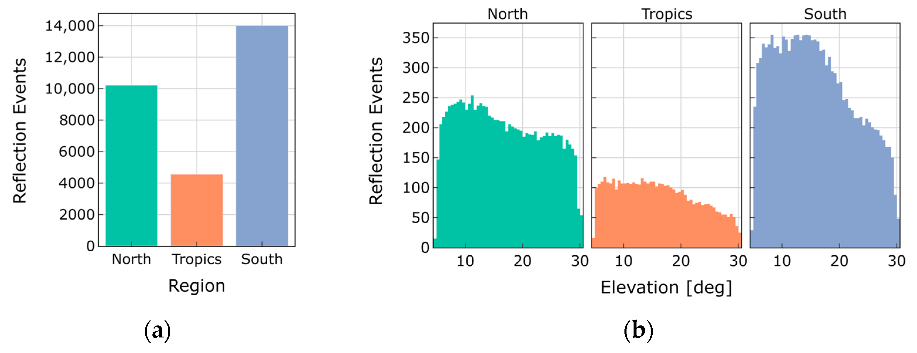Remotesensing 15 05049 g004