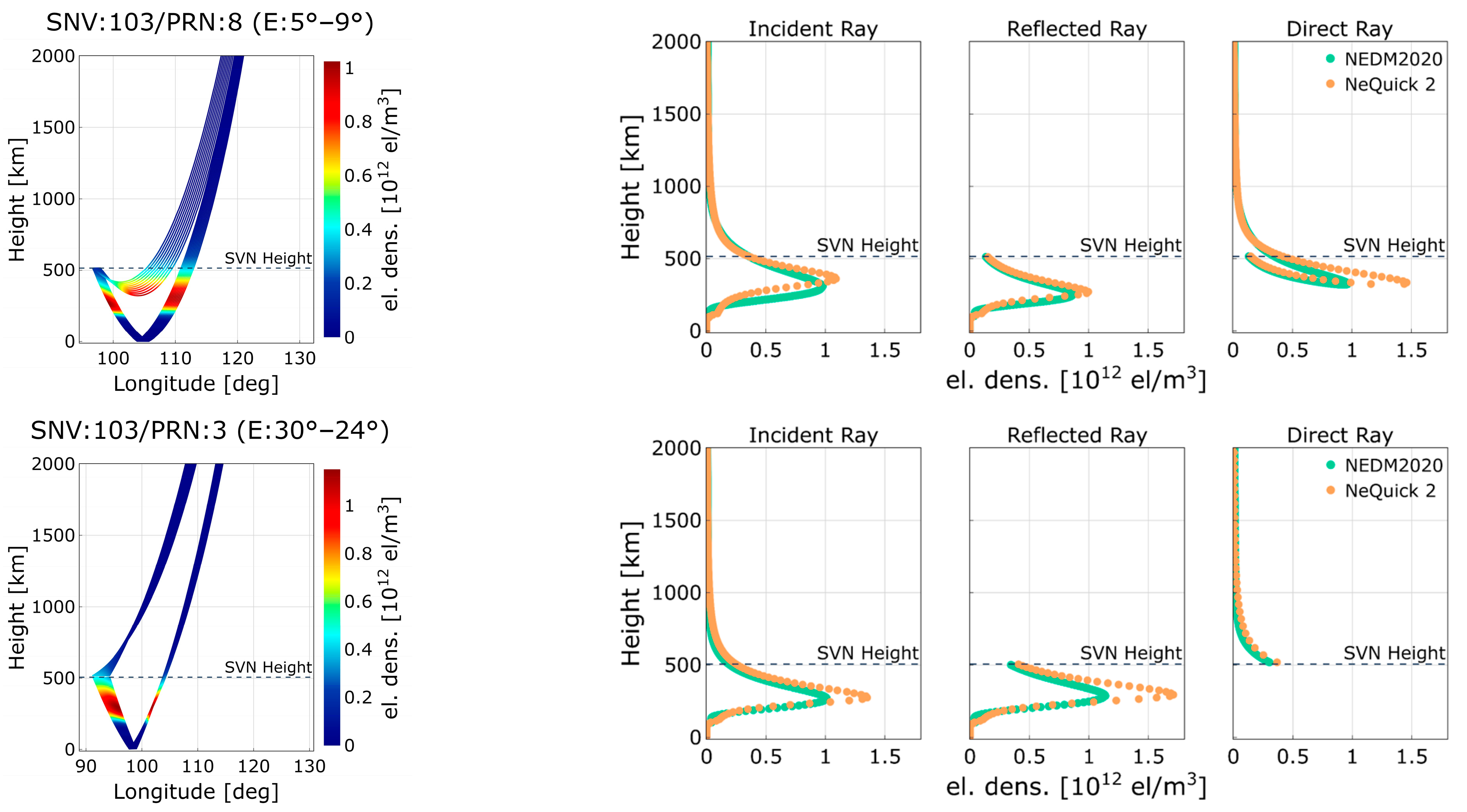 Remotesensing 15 05049 g005
