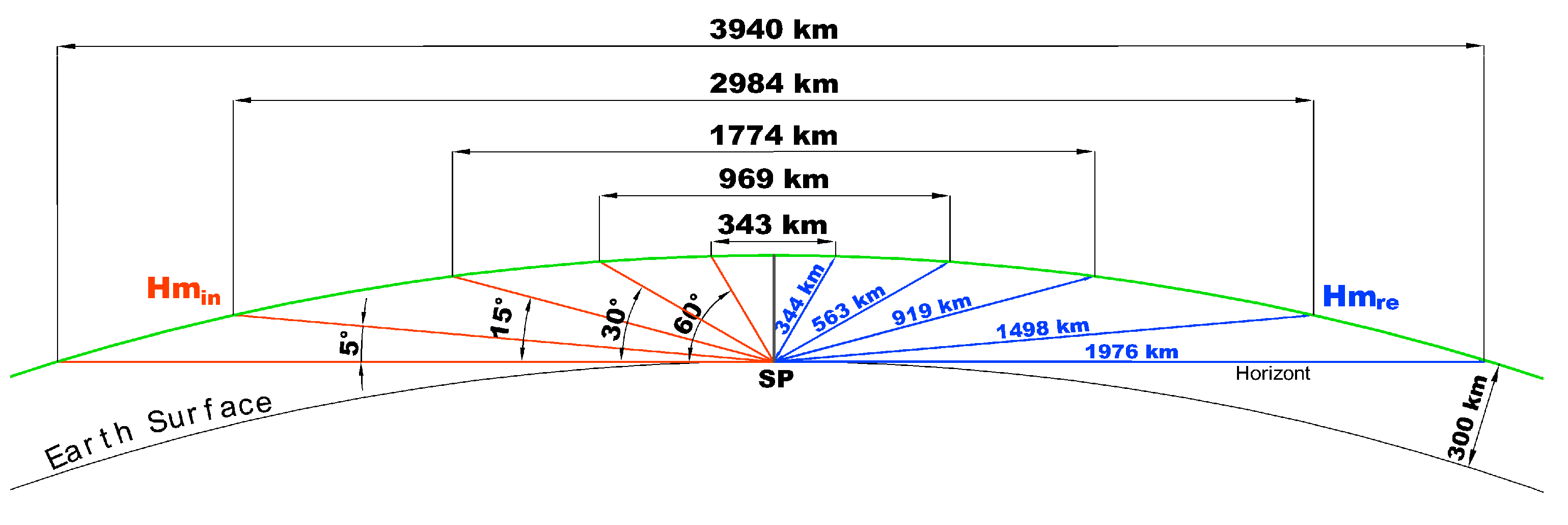 Remotesensing 15 05049 g006