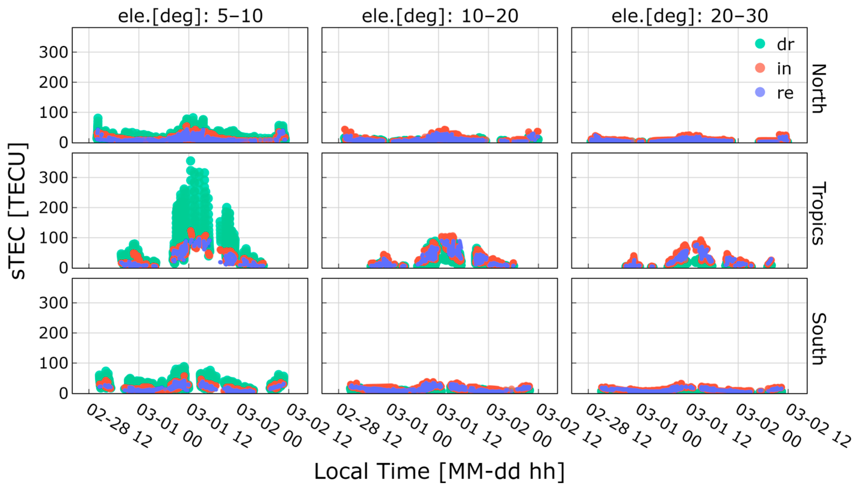 Remotesensing 15 05049 g008