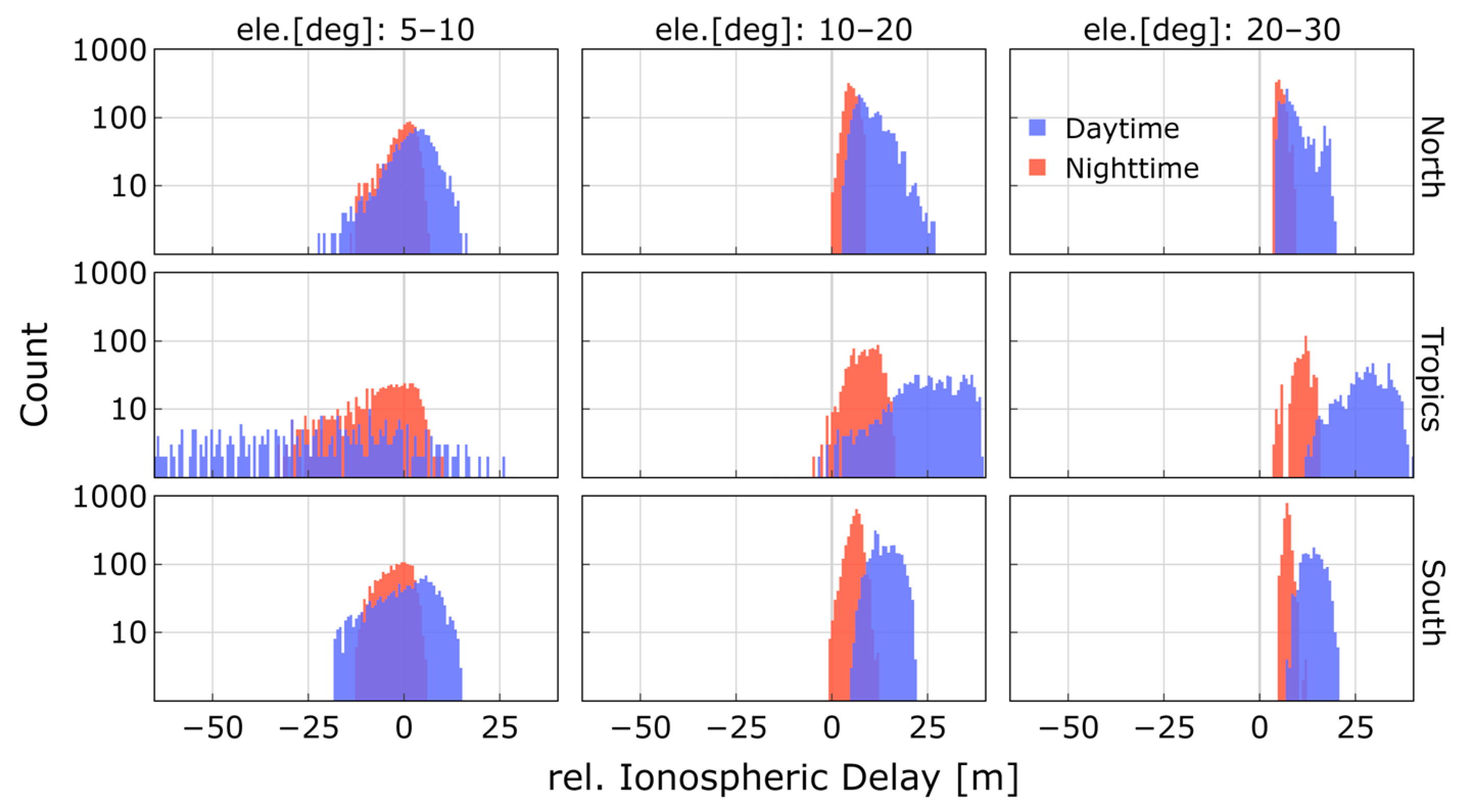 Remotesensing 15 05049 g011