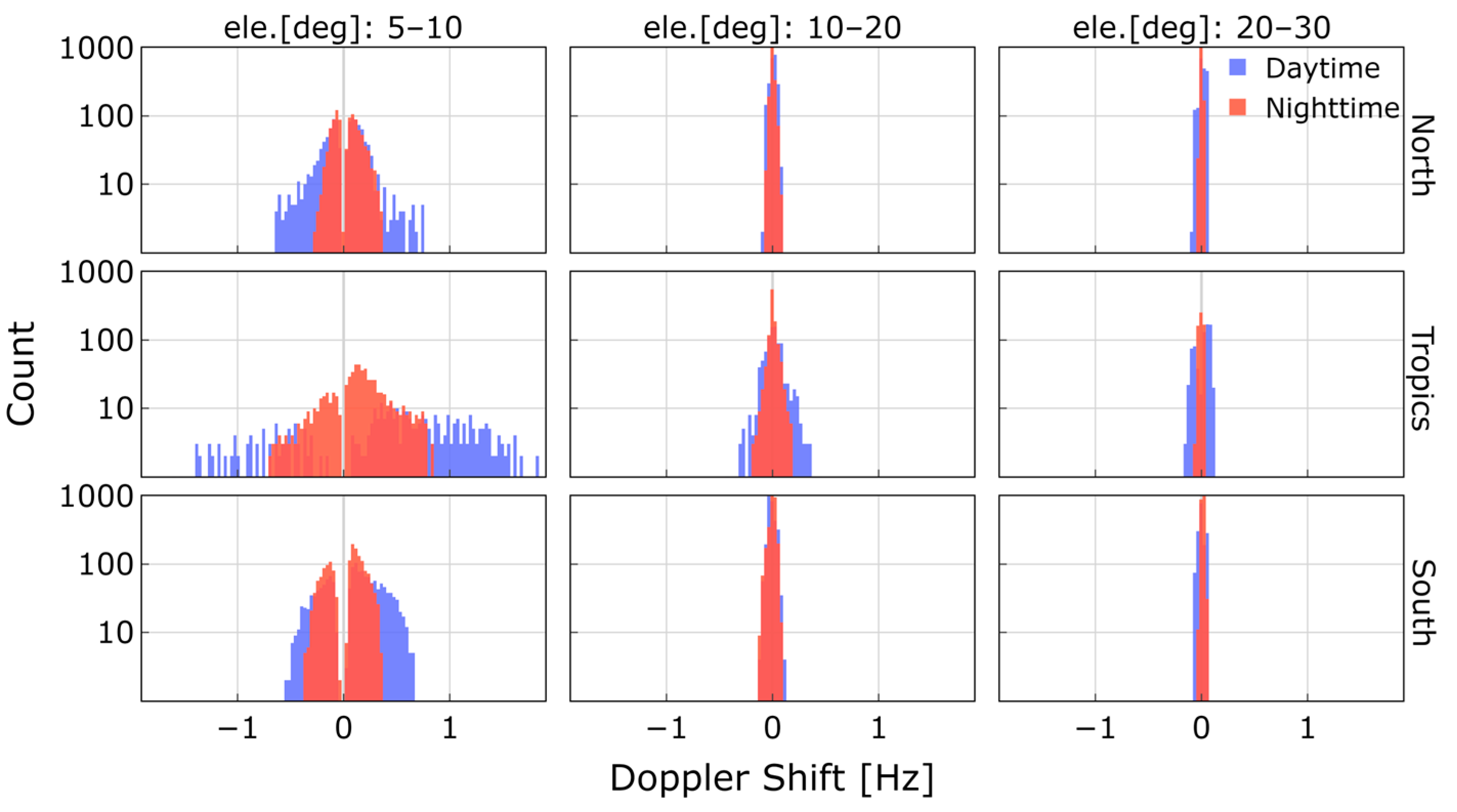 Remotesensing 15 05049 g013