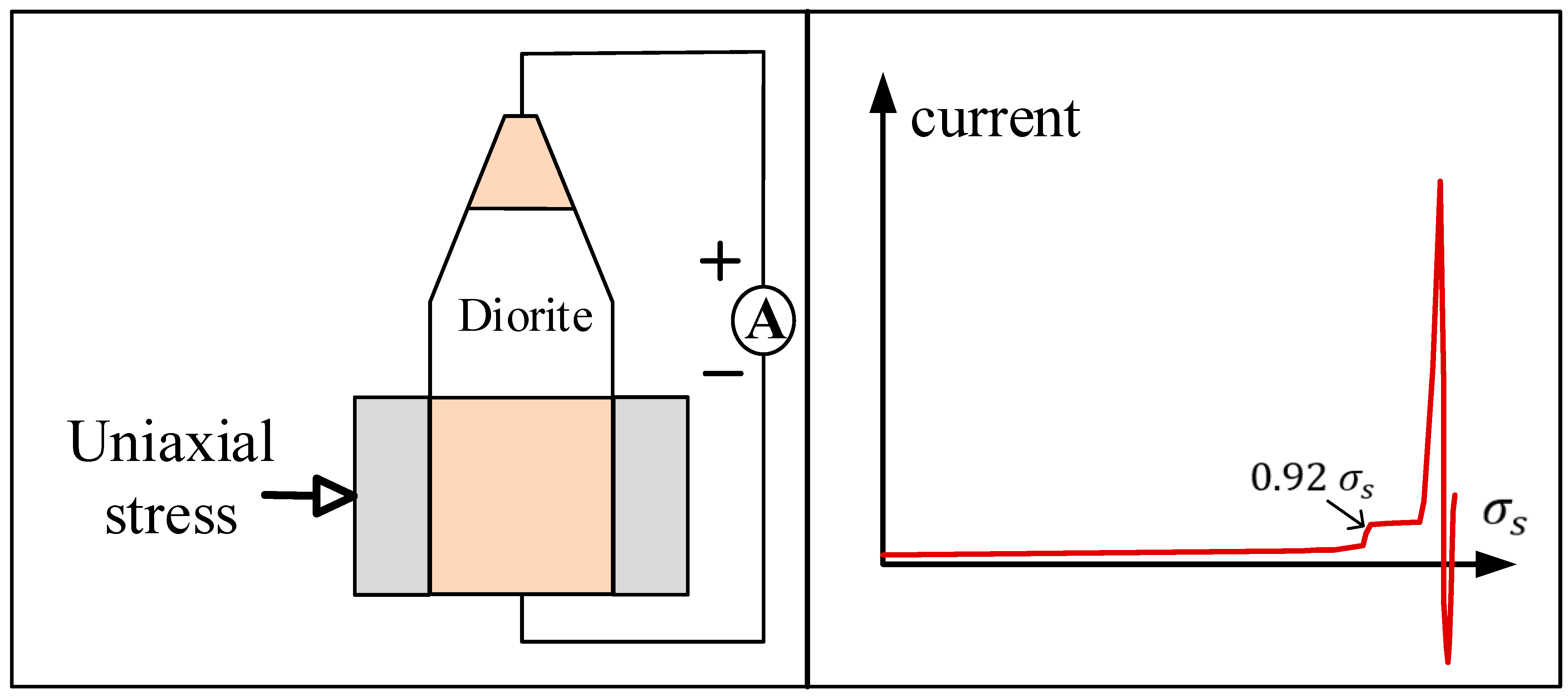 Remotesensing 15 05052 g0a4 Remotesensing 15 05052 g0a4