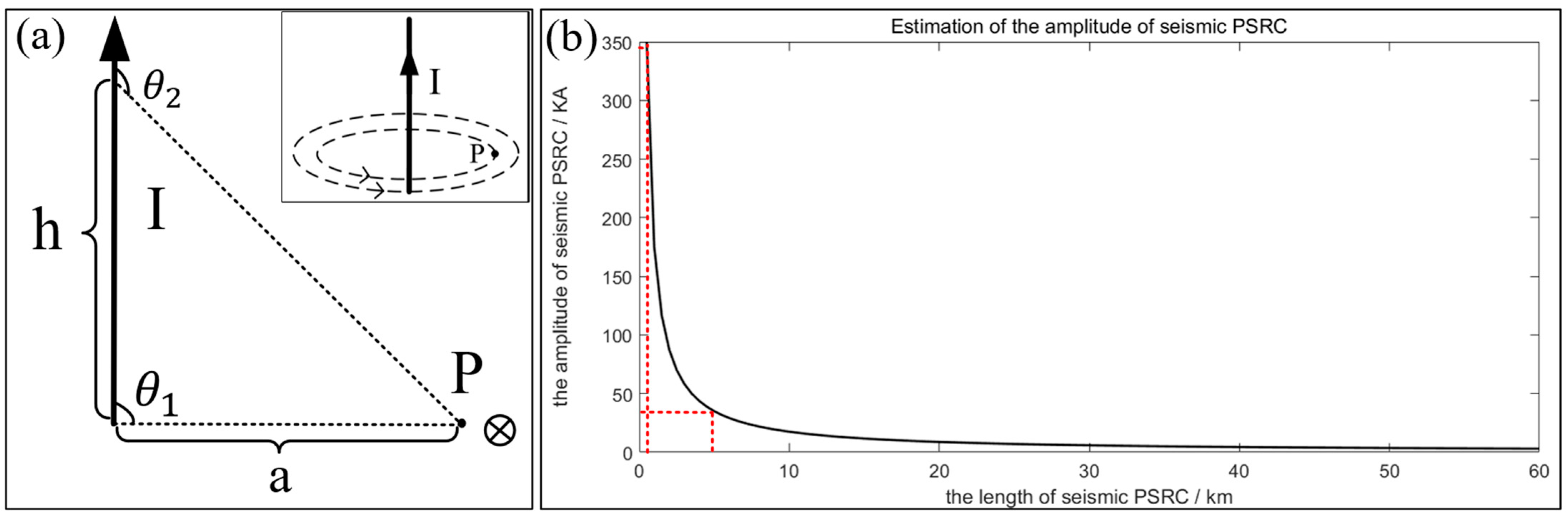 Remotesensing 15 05052 g0a6 Remotesensing 15 05052 g0a6