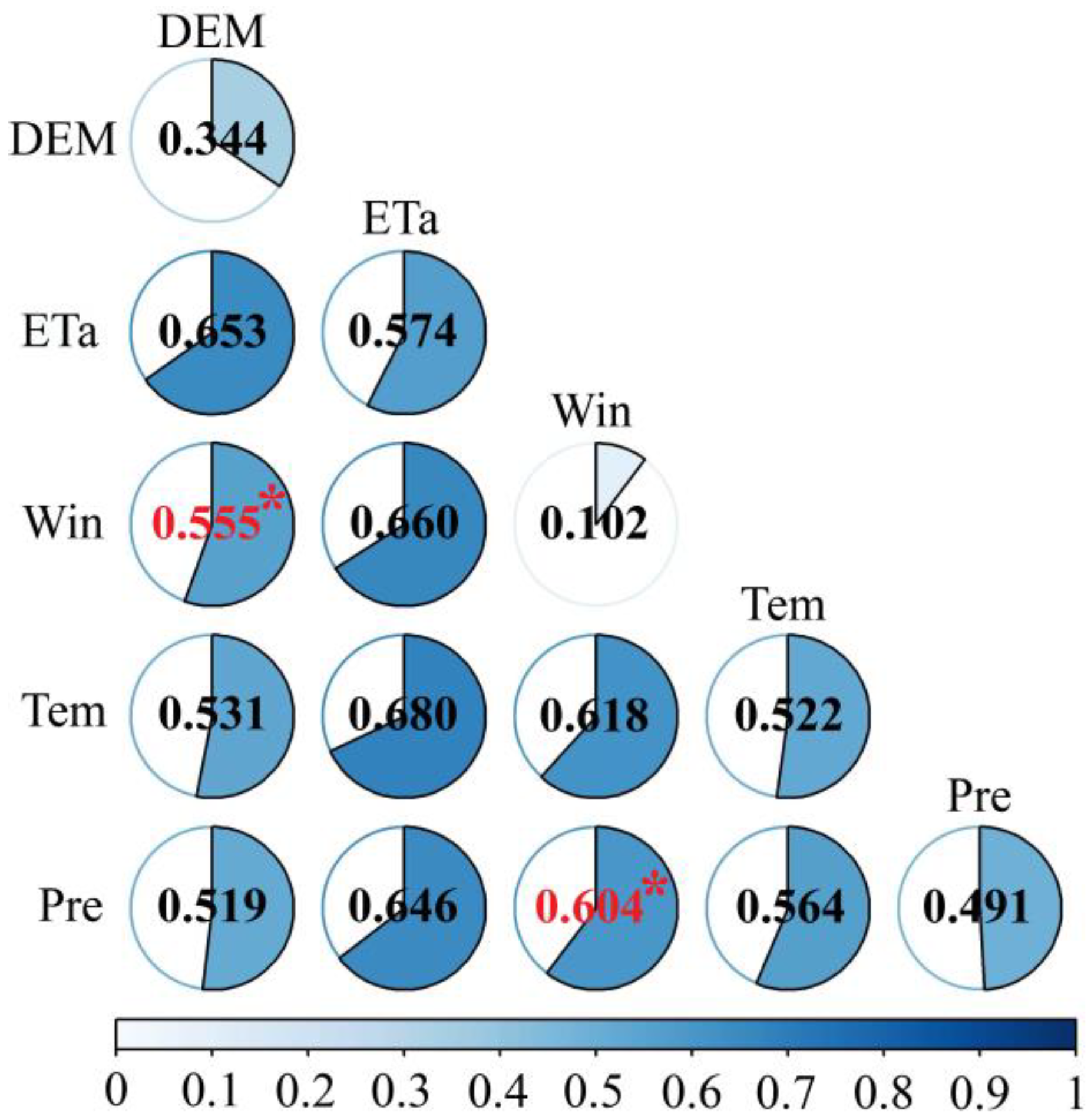 Remotesensing 15 05054 g005
