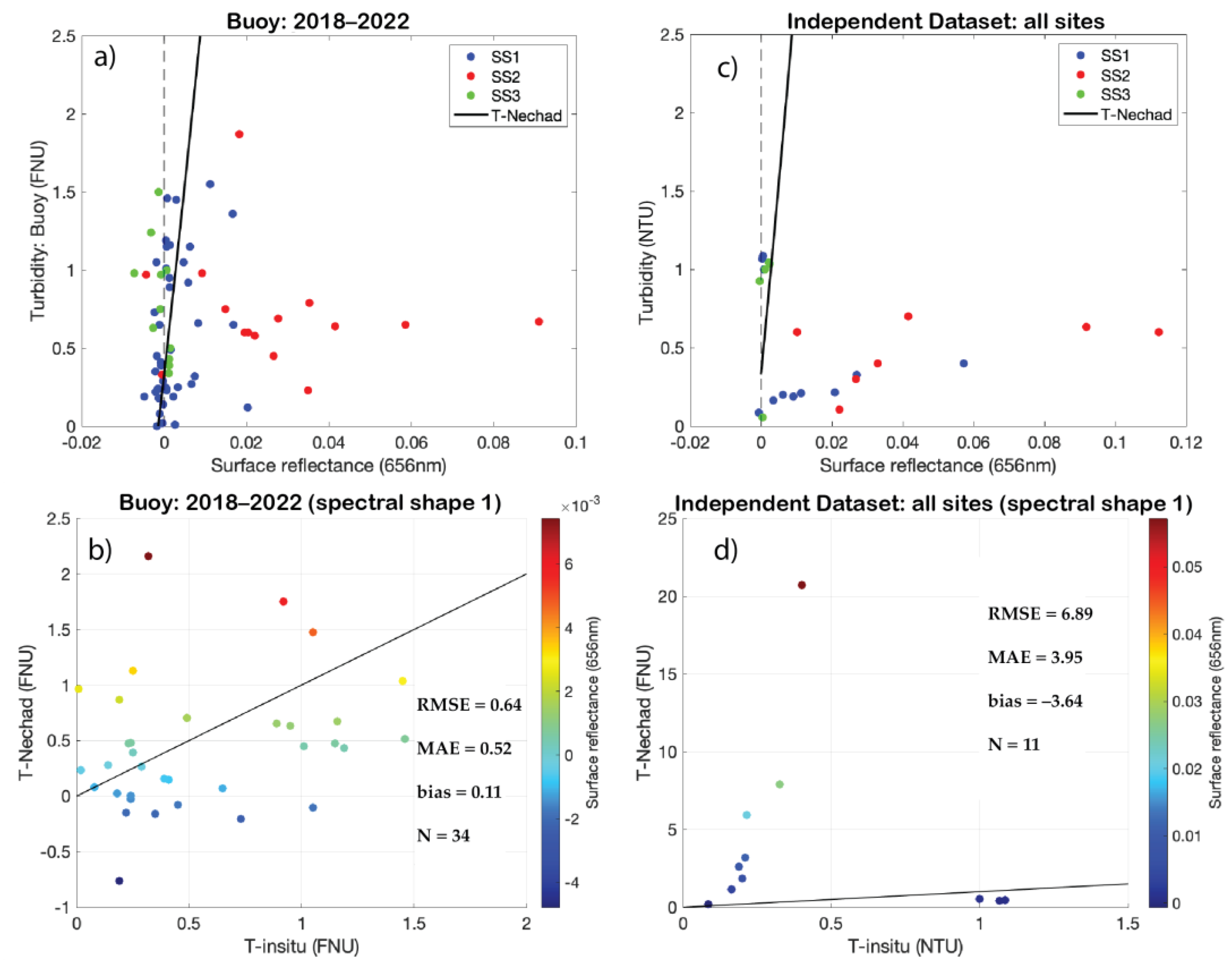 Remotesensing 15 05055 g004 Remotesensing 15 05055 g004