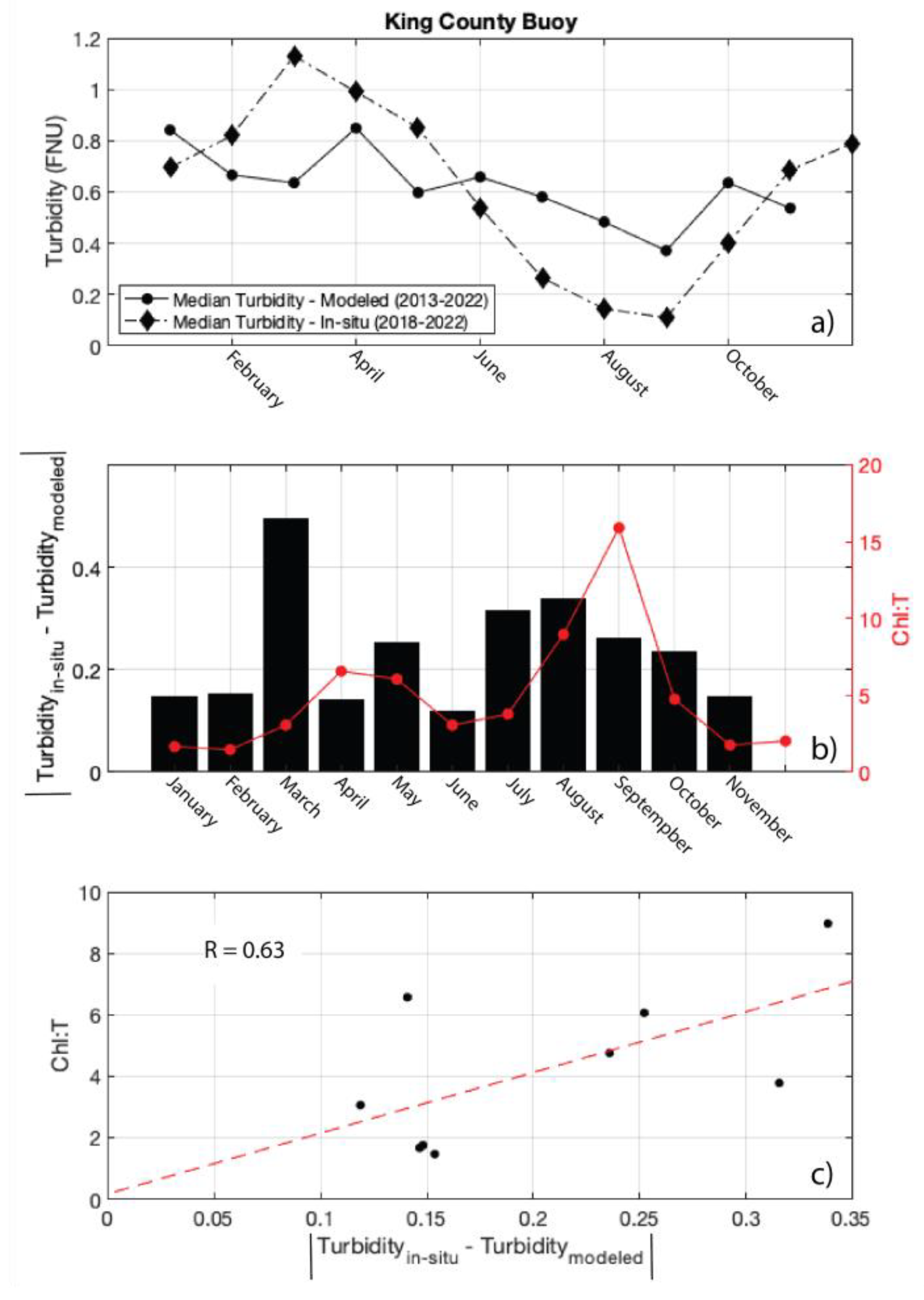 Remotesensing 15 05055 g007 Remotesensing 15 05055 g007