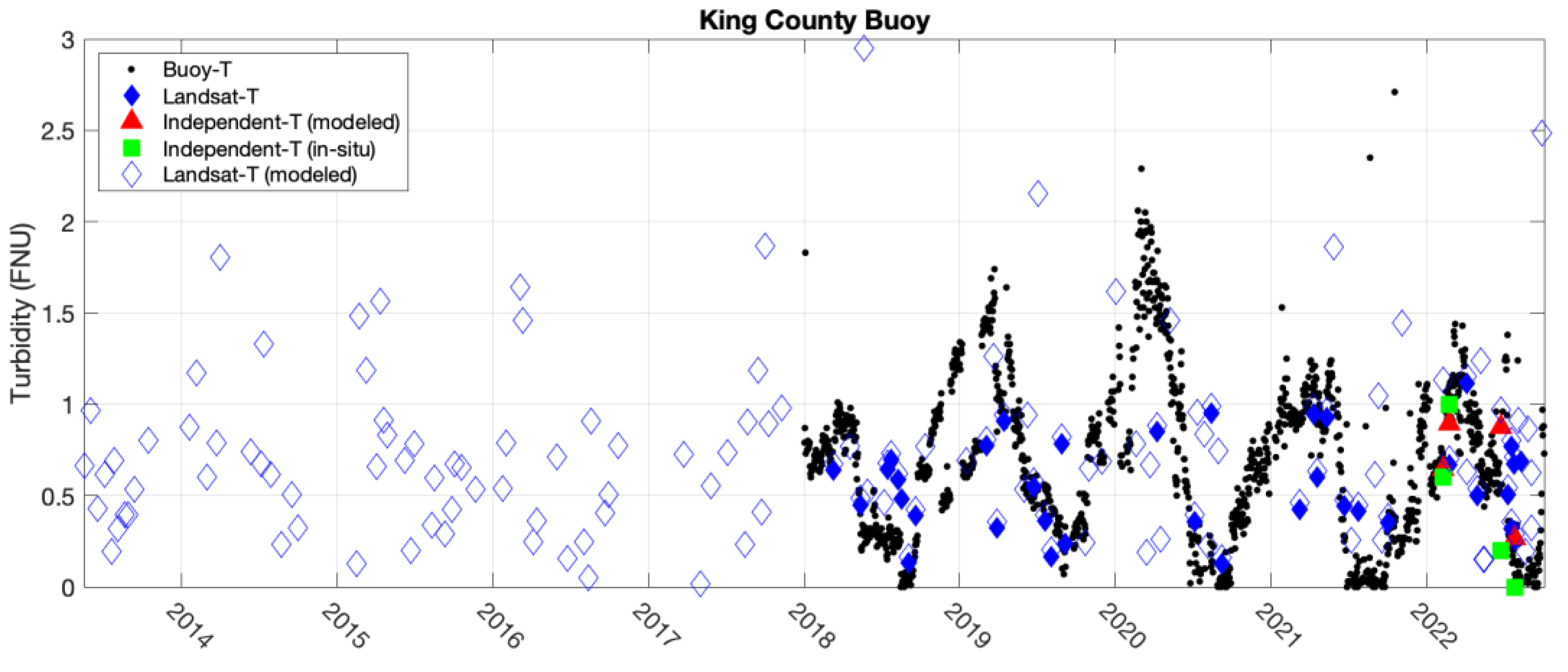 Remotesensing 15 05055 g008 Remotesensing 15 05055 g008