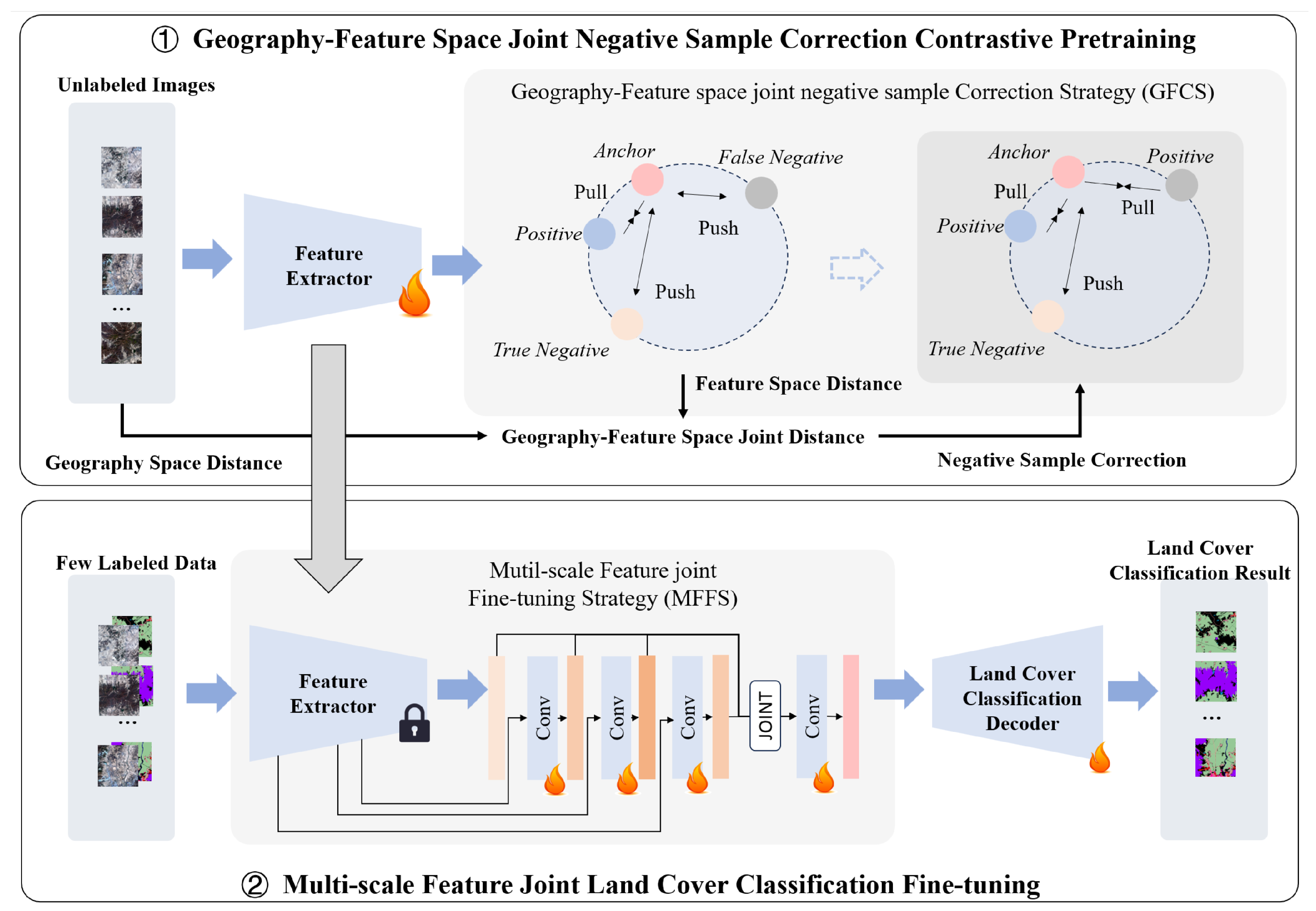 Remotesensing 15 05056 g001