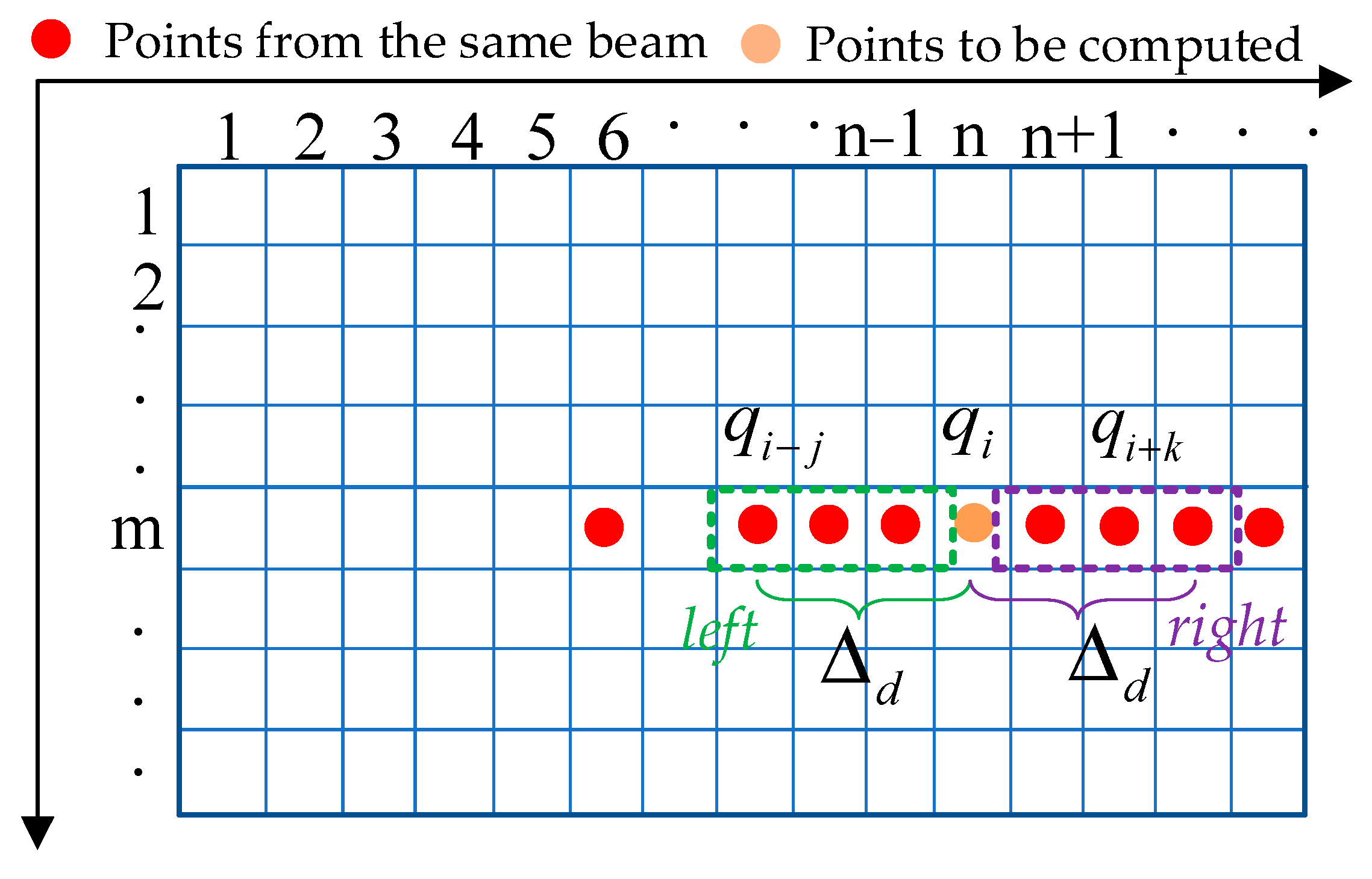 Remotesensing 15 05057 g003