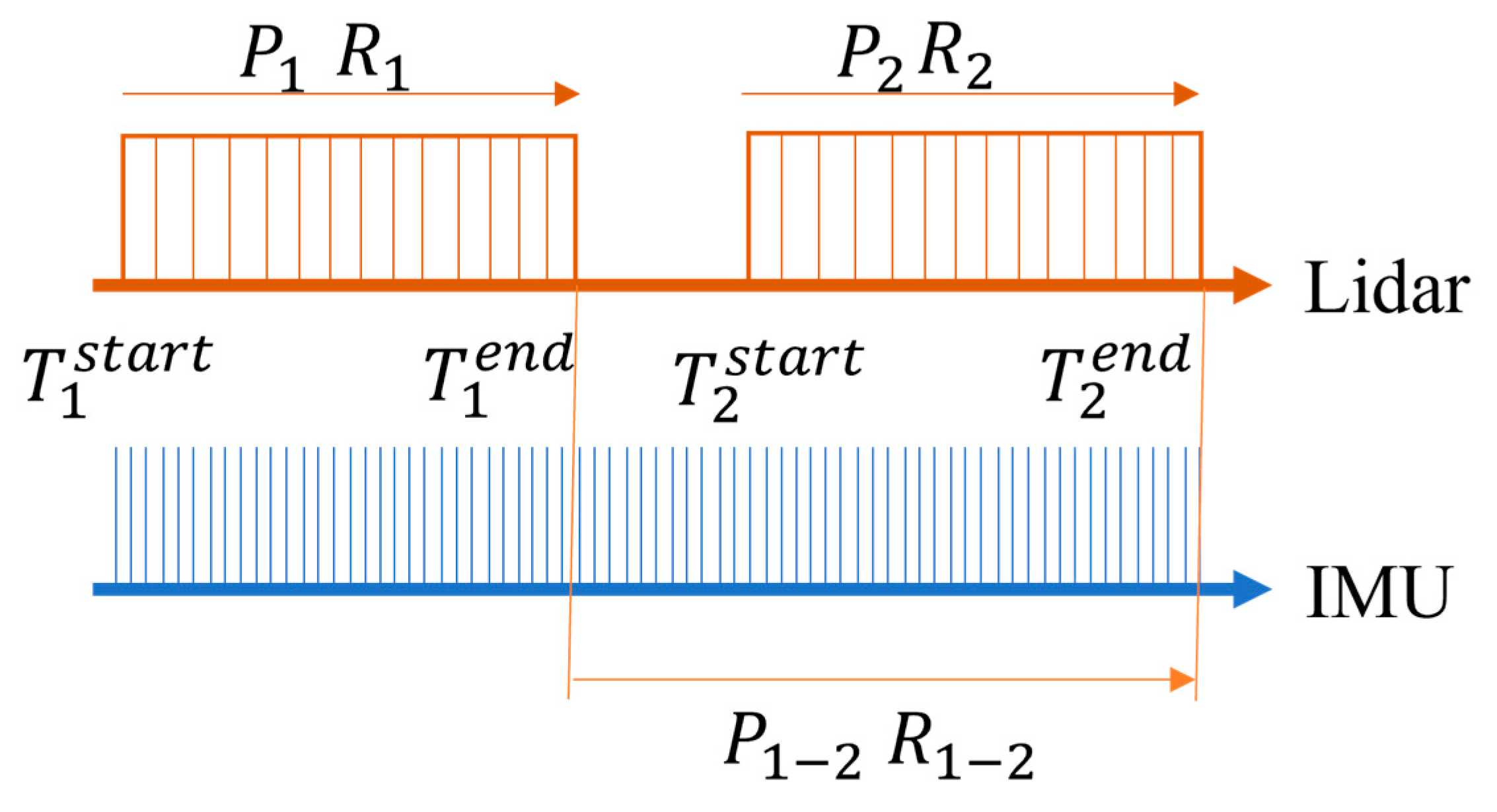 Remotesensing 15 05057 g006