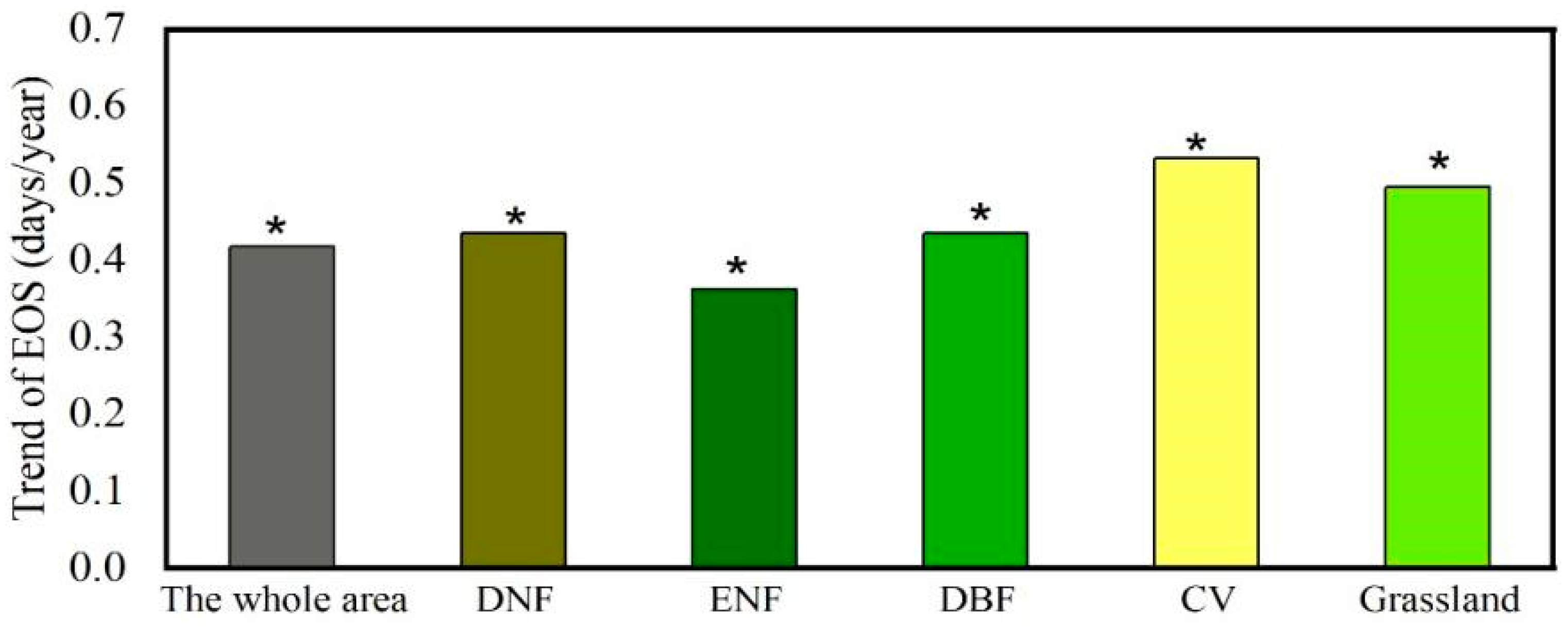 Remotesensing 15 05058 g003