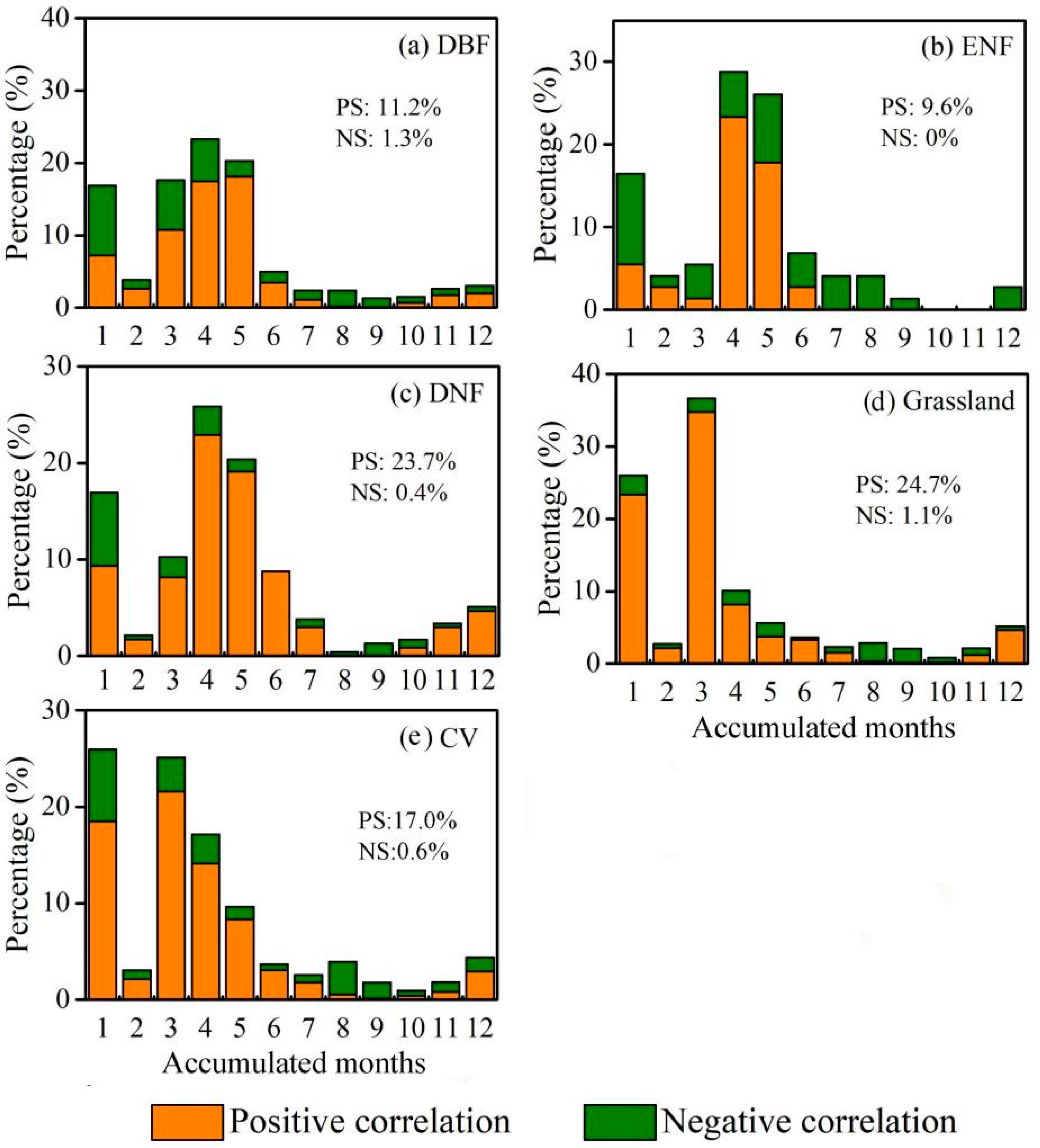 Remotesensing 15 05058 g009