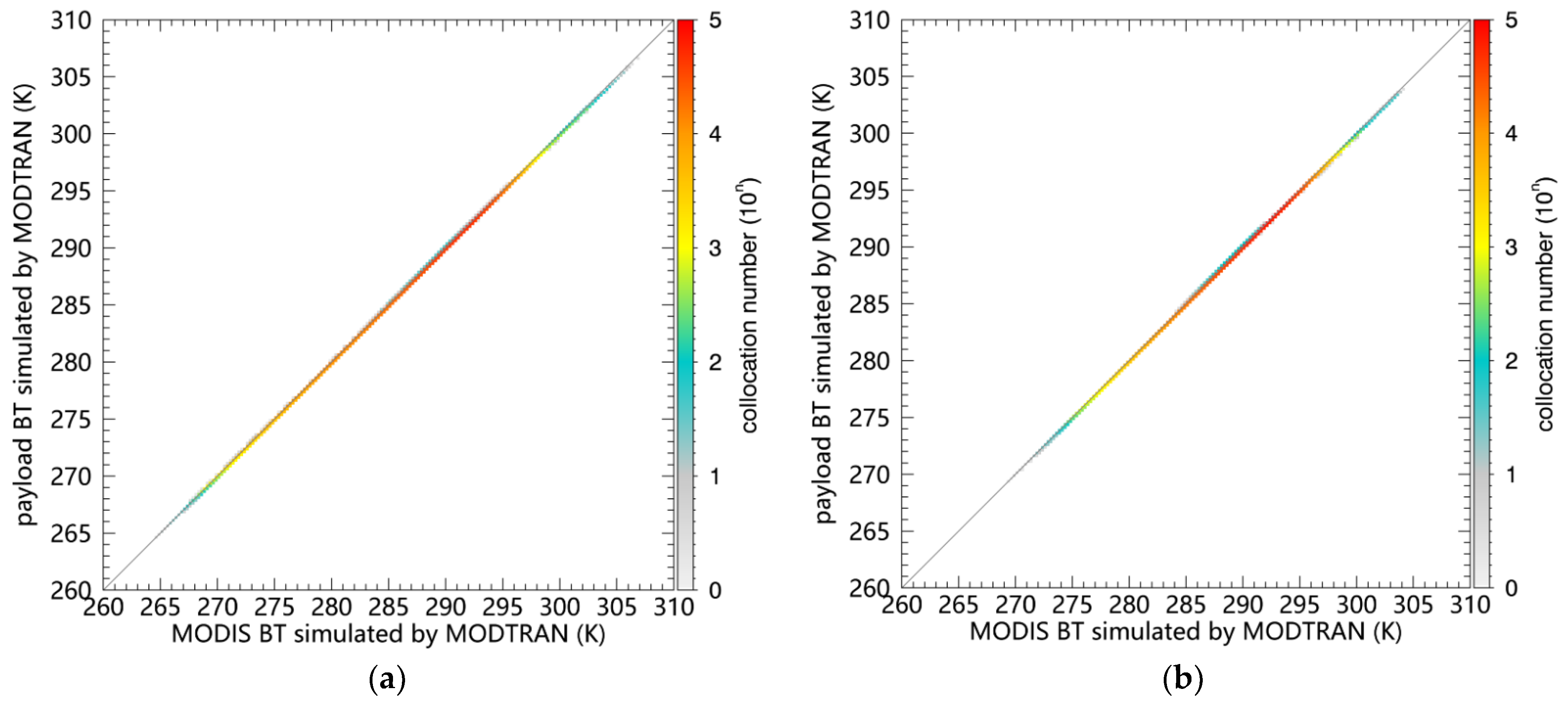 Remotesensing 15 05059 g007