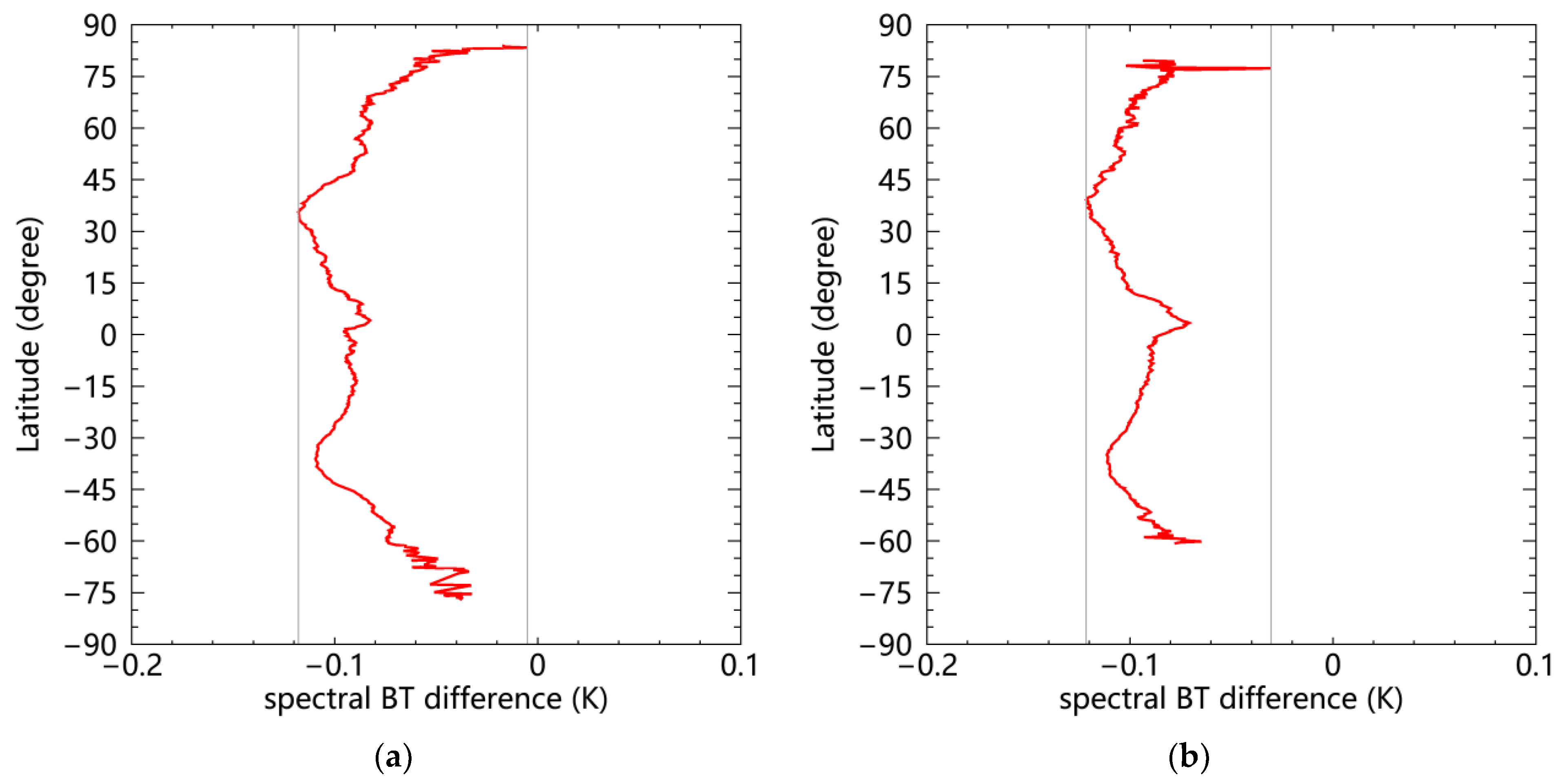 Remotesensing 15 05059 g013