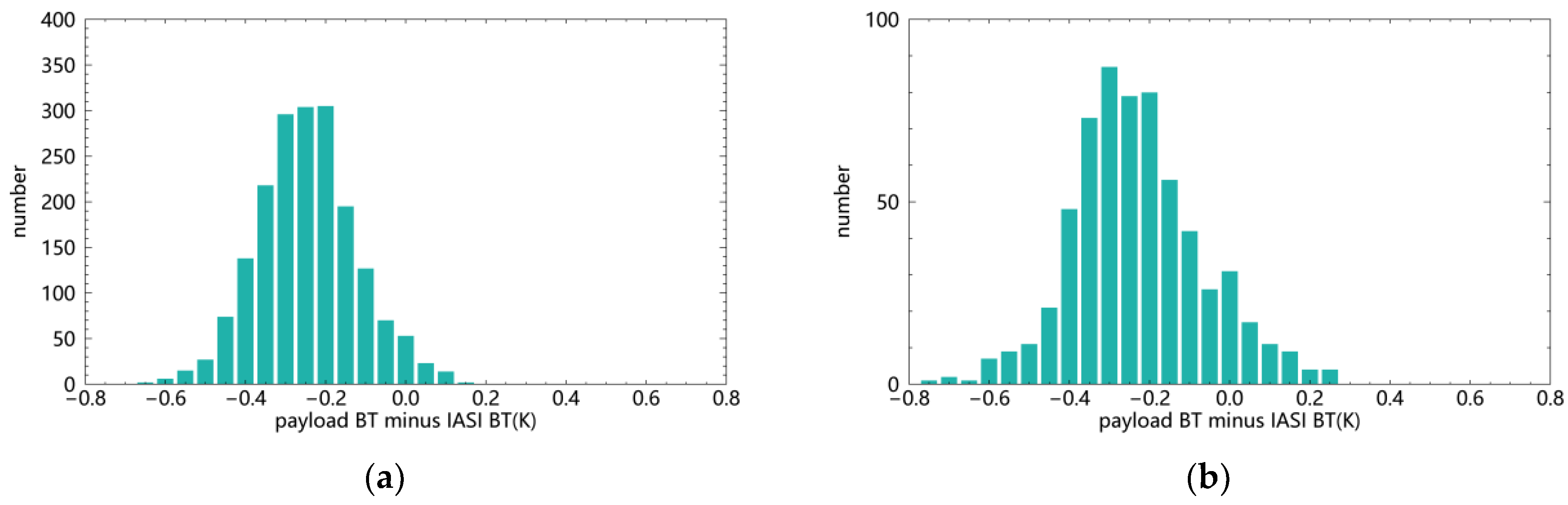 Remotesensing 15 05059 g022
