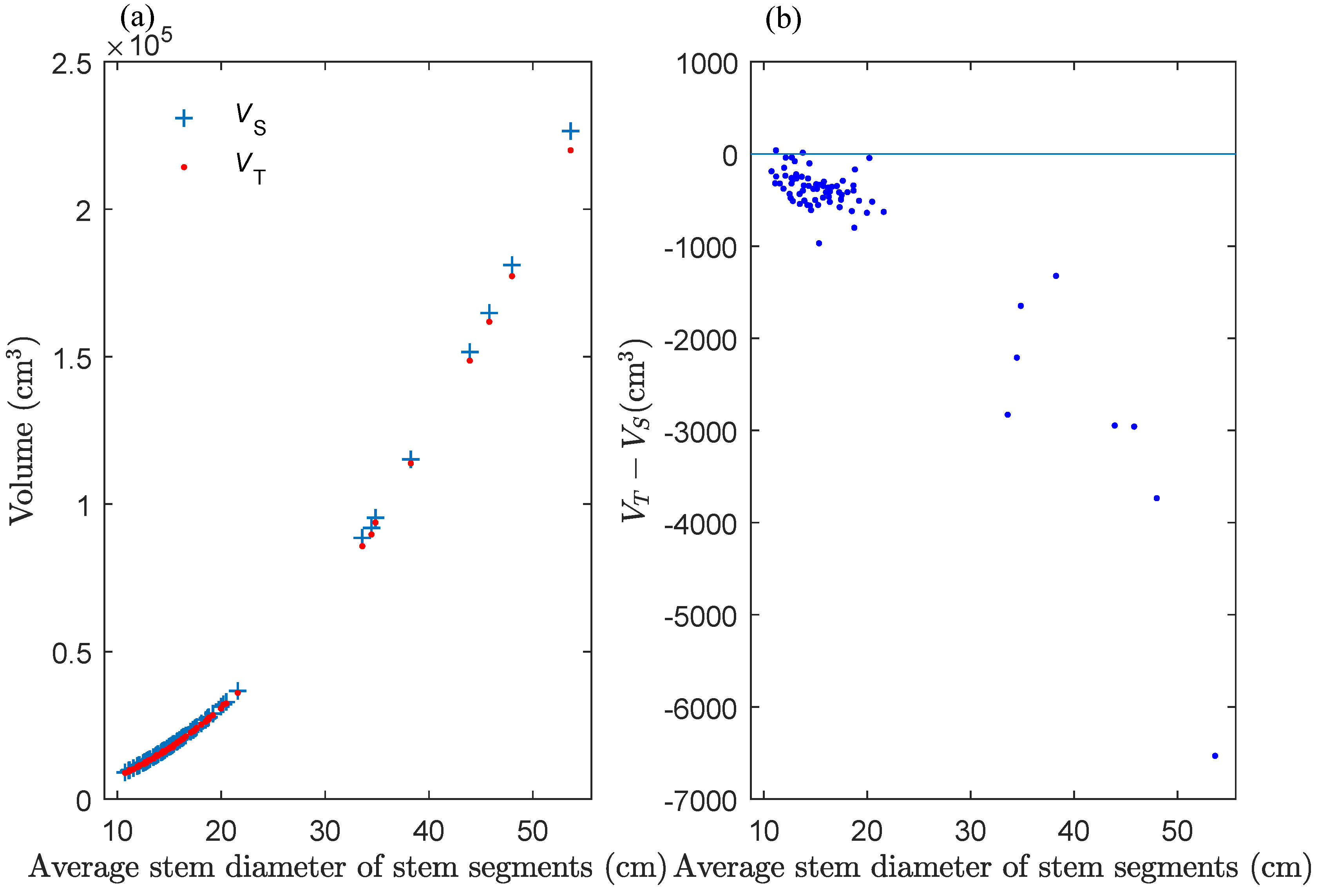 Remotesensing 15 05060 g009