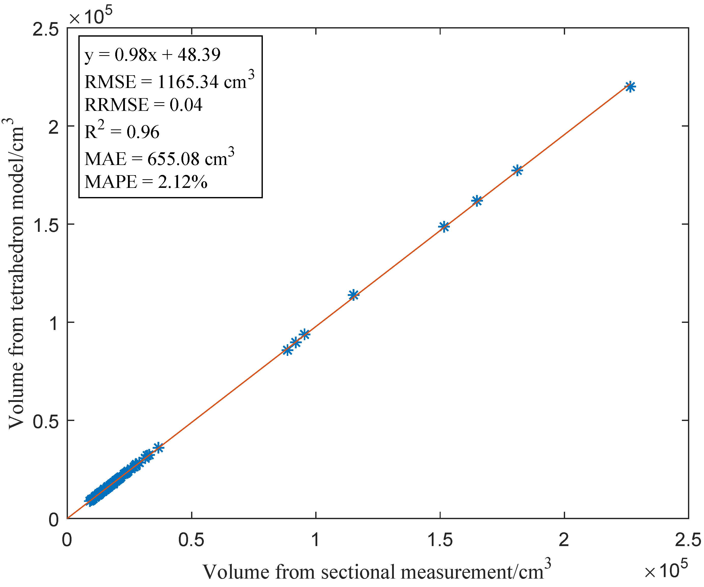 Remotesensing 15 05060 g010