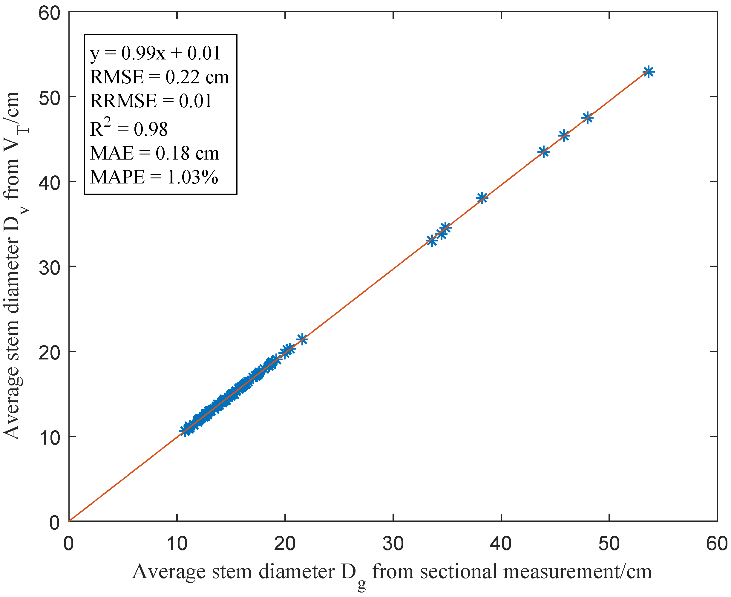 Remotesensing 15 05060 g011