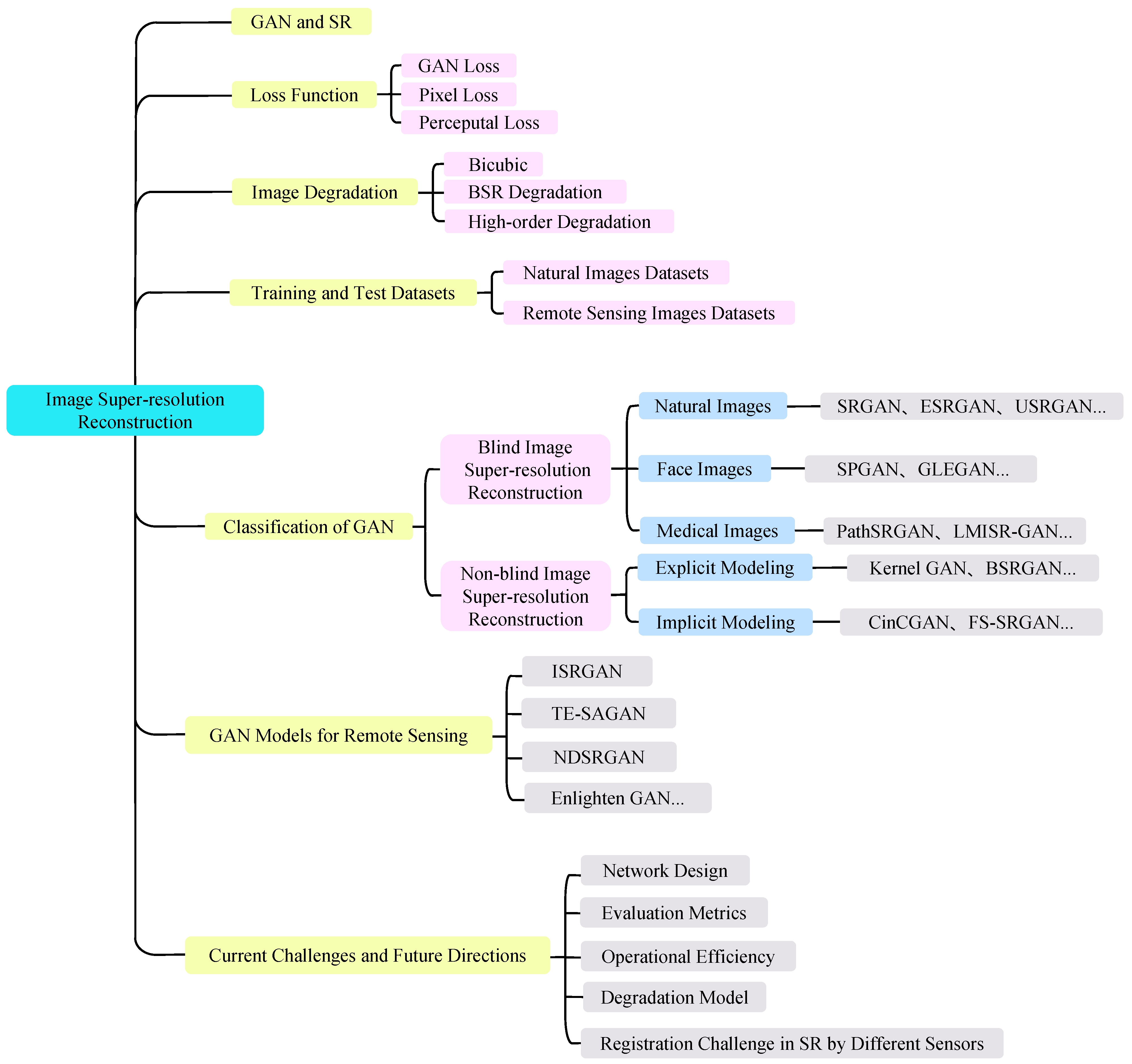 Remotesensing 15 05062 g002