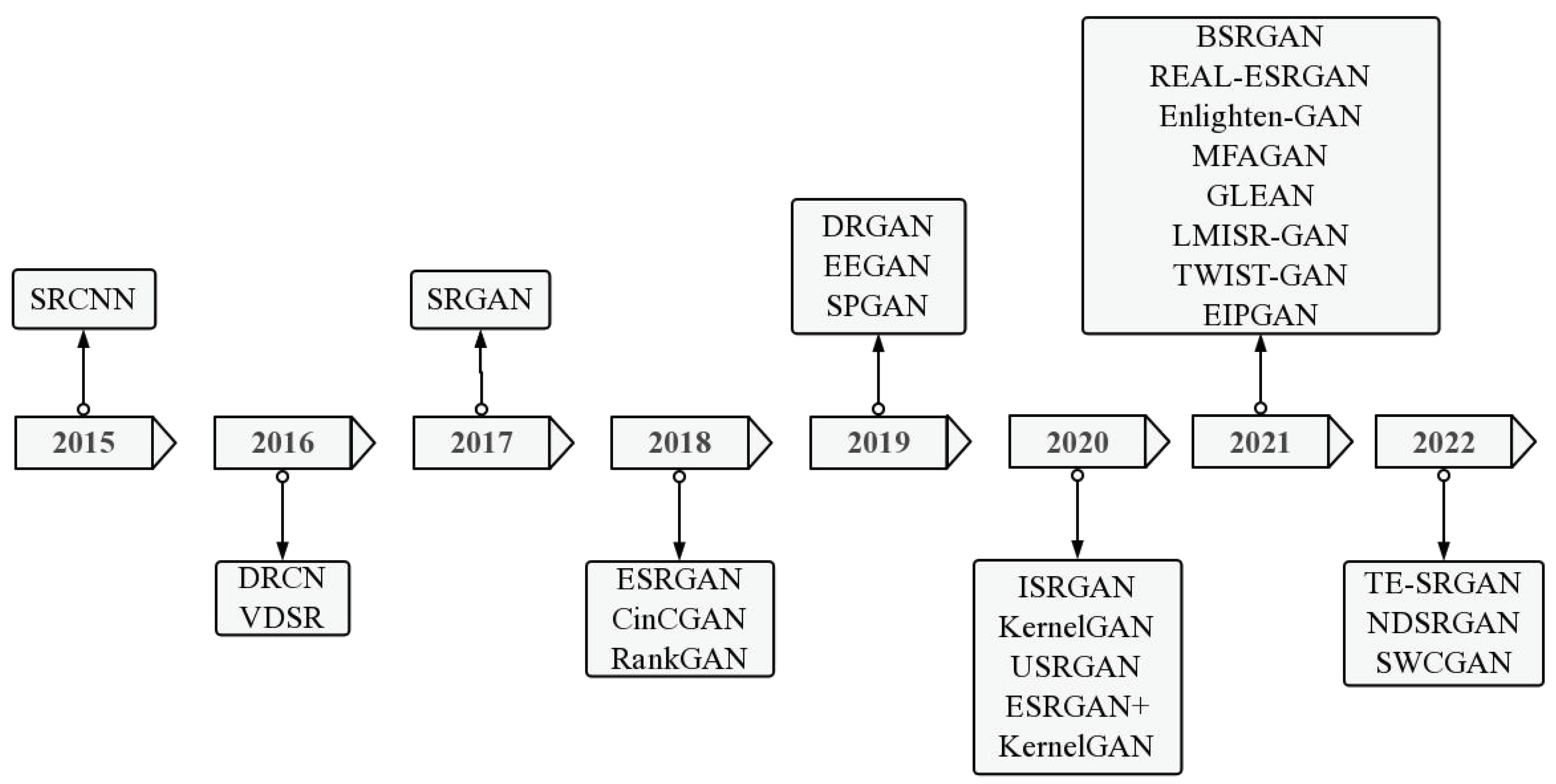 Remotesensing 15 05062 g007