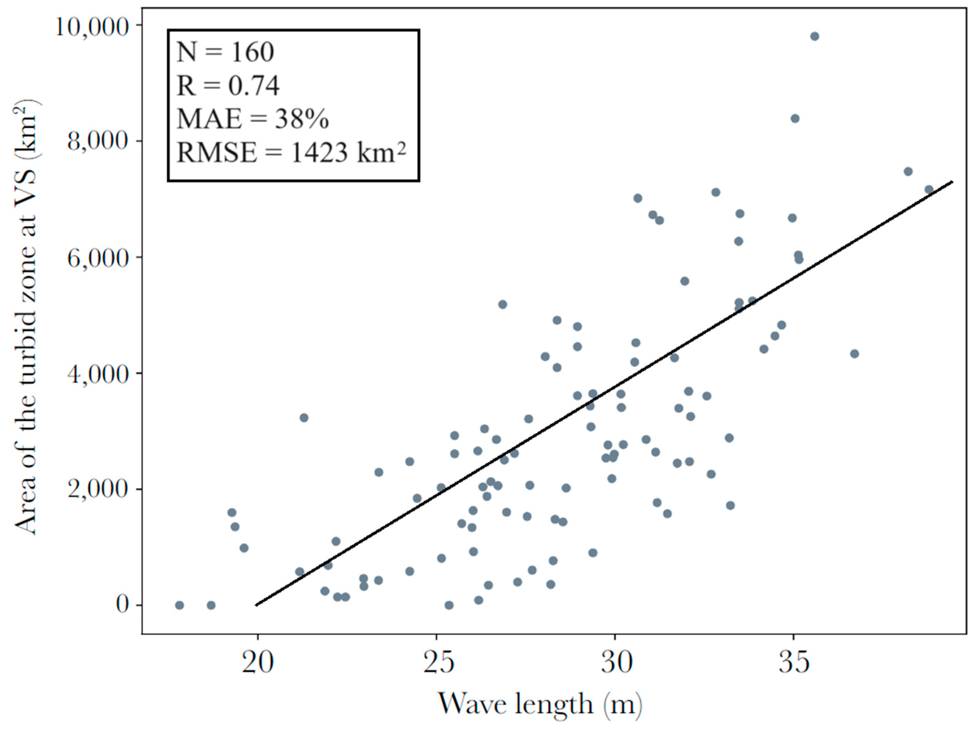 Remotesensing 15 05065 g007