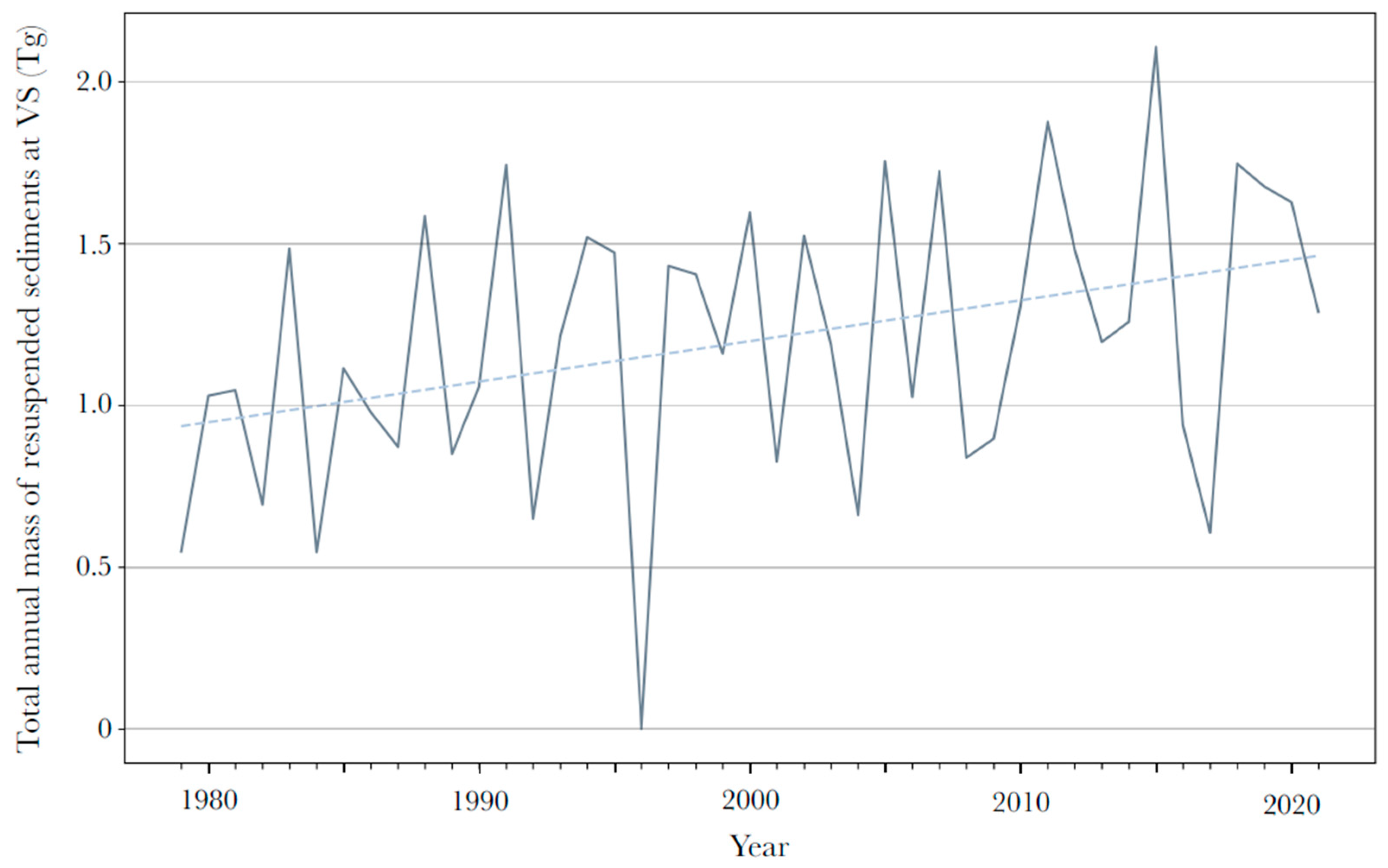 Remotesensing 15 05065 g008