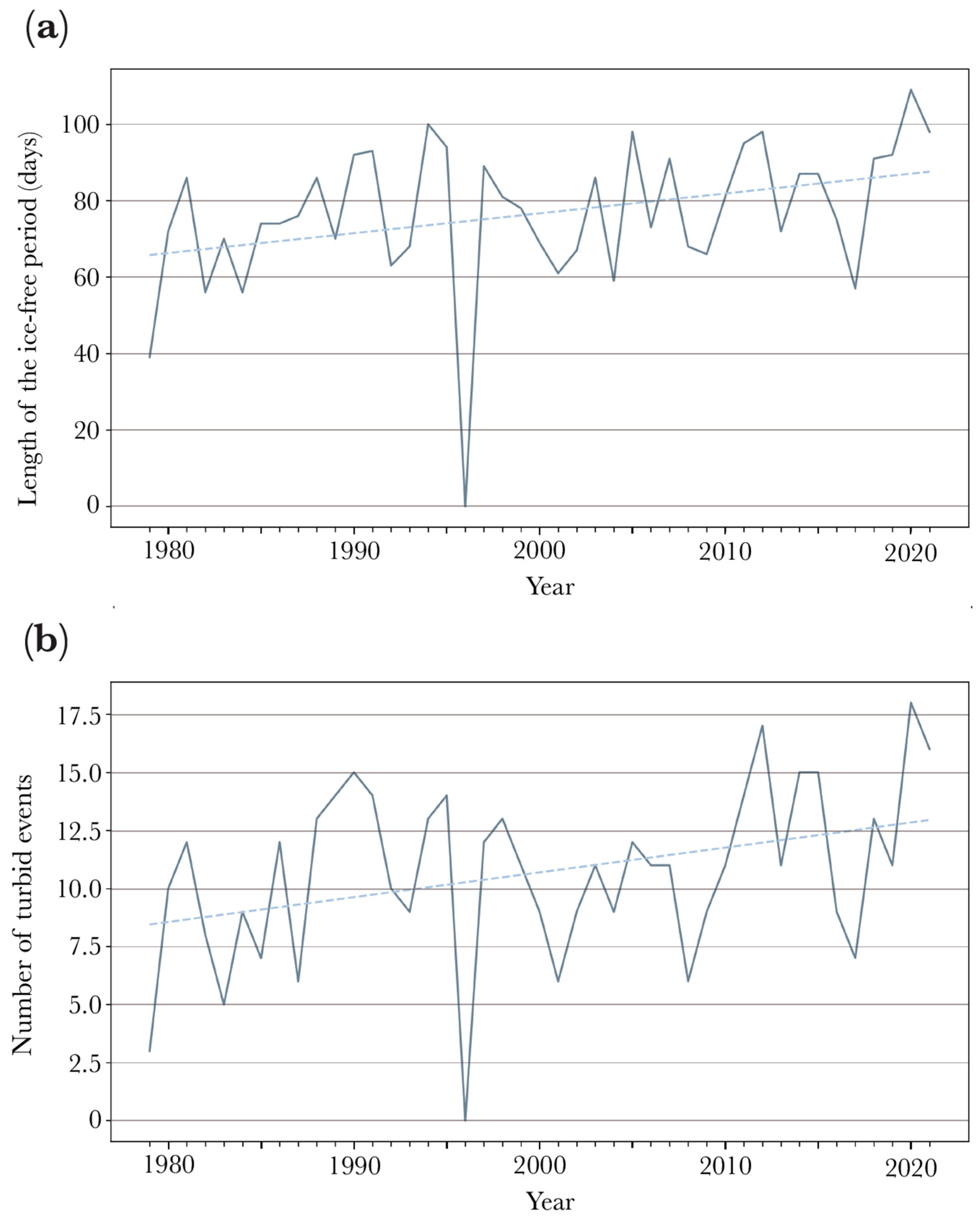 Remotesensing 15 05065 g009