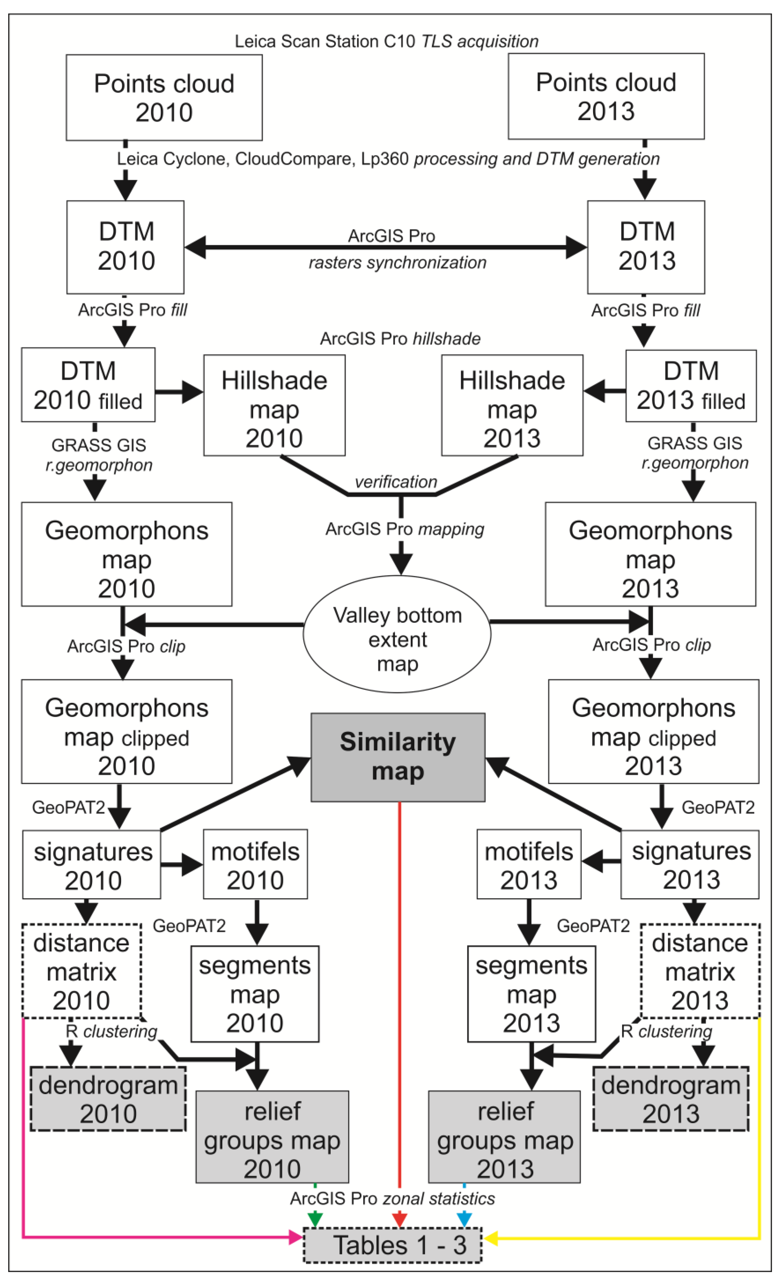 Remotesensing 15 05066 g002 Remotesensing 15 05066 g002