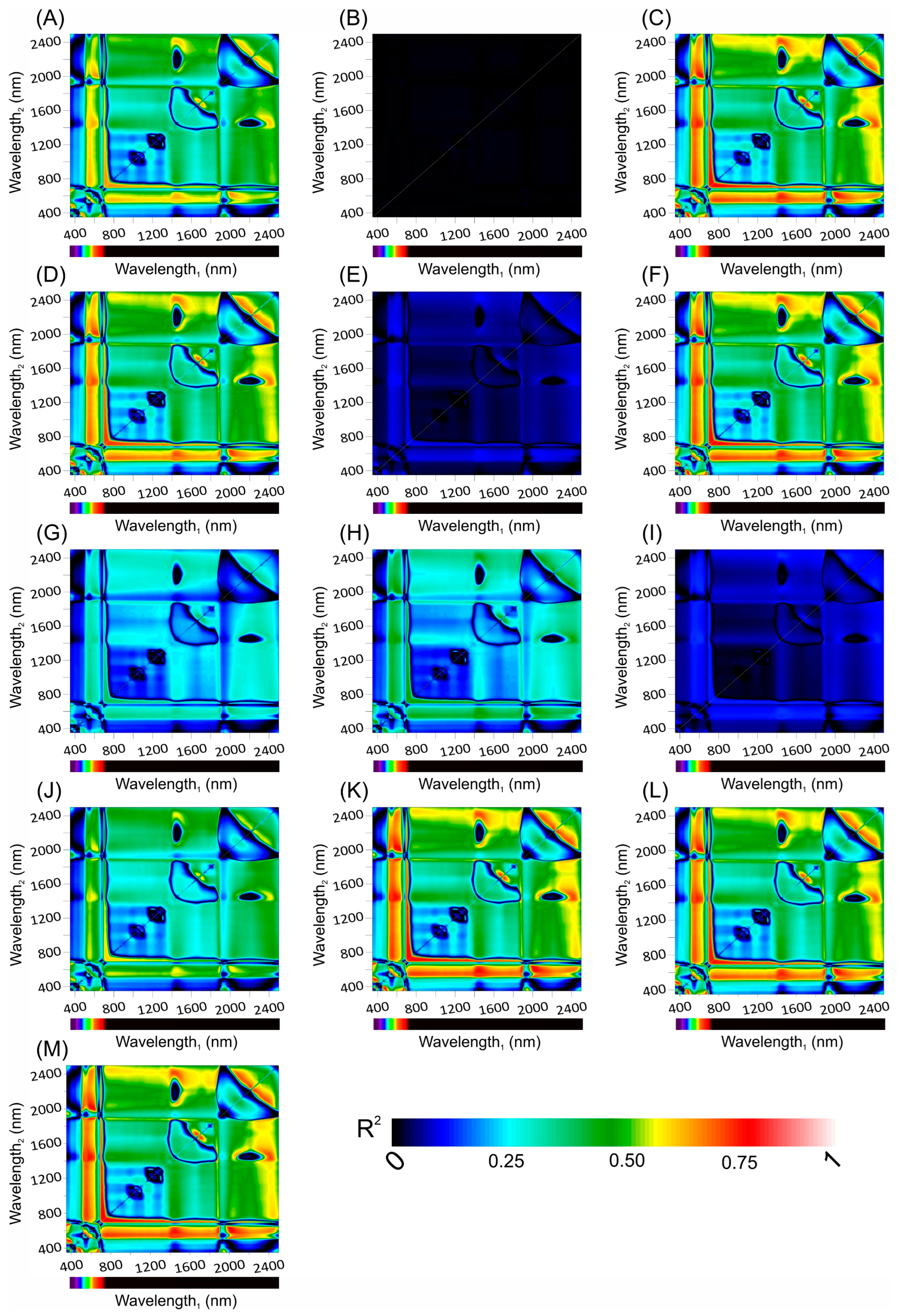 Remotesensing 15 05067 g006