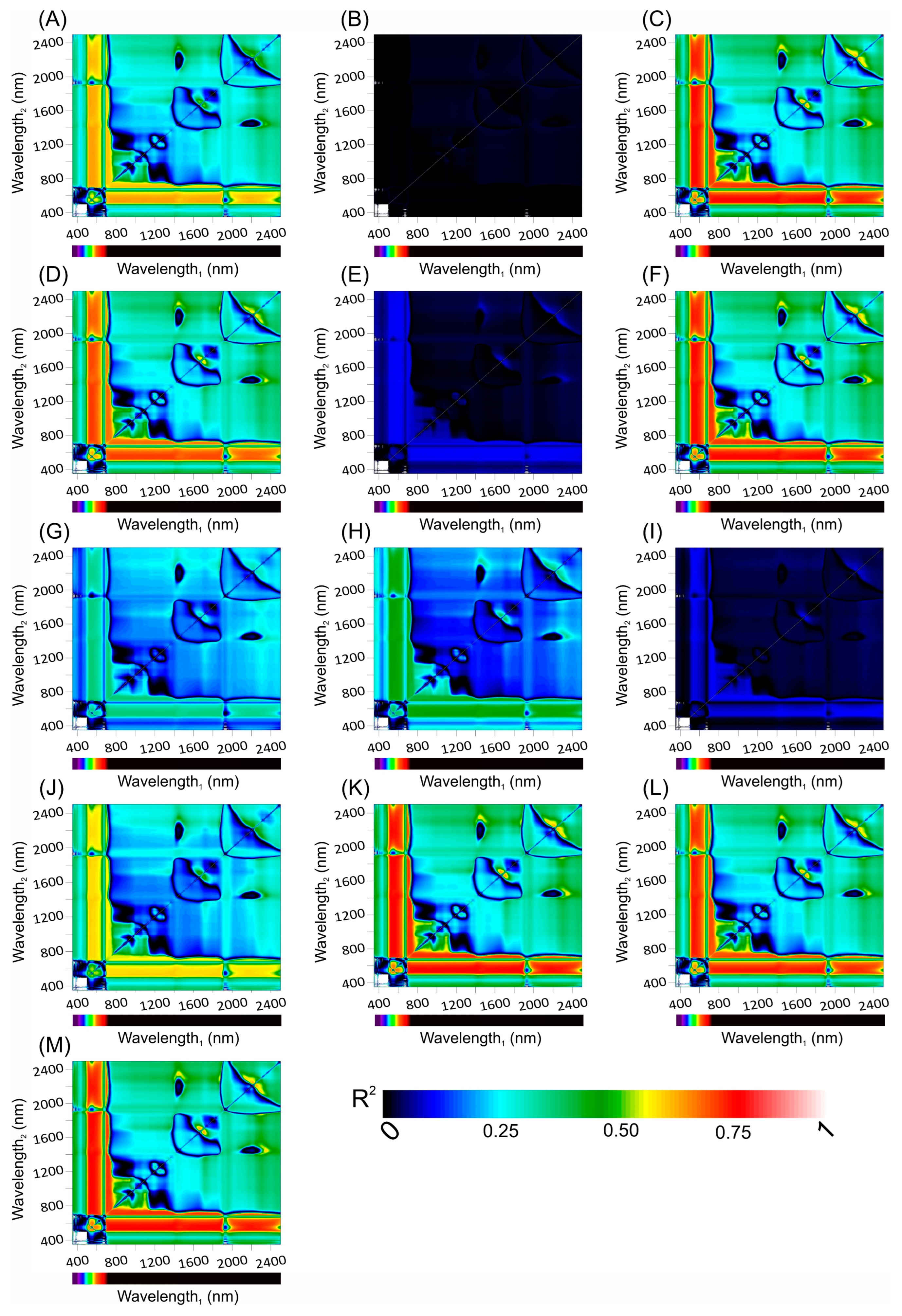 Remotesensing 15 05067 g007