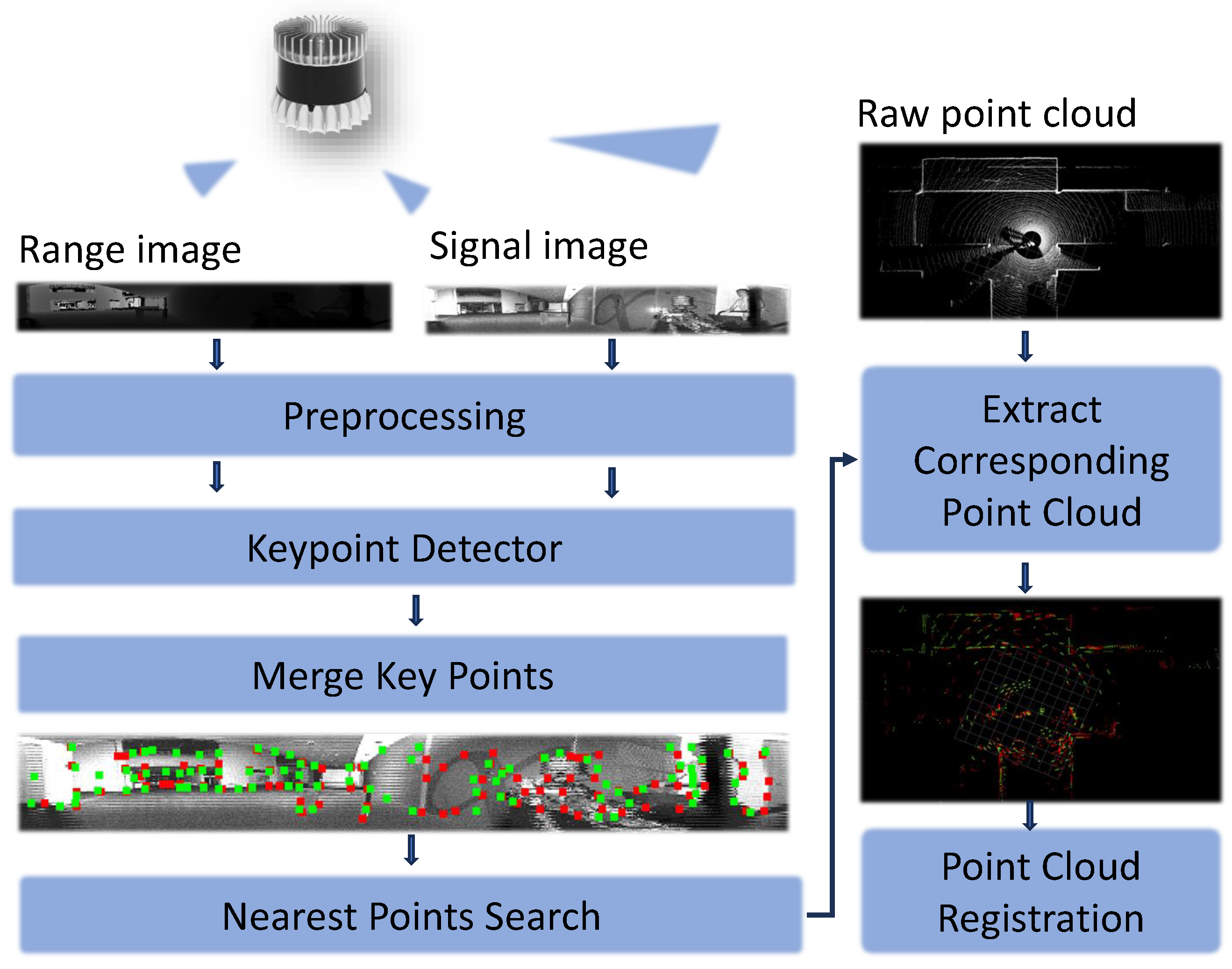 Remotesensing 15 05074 g003