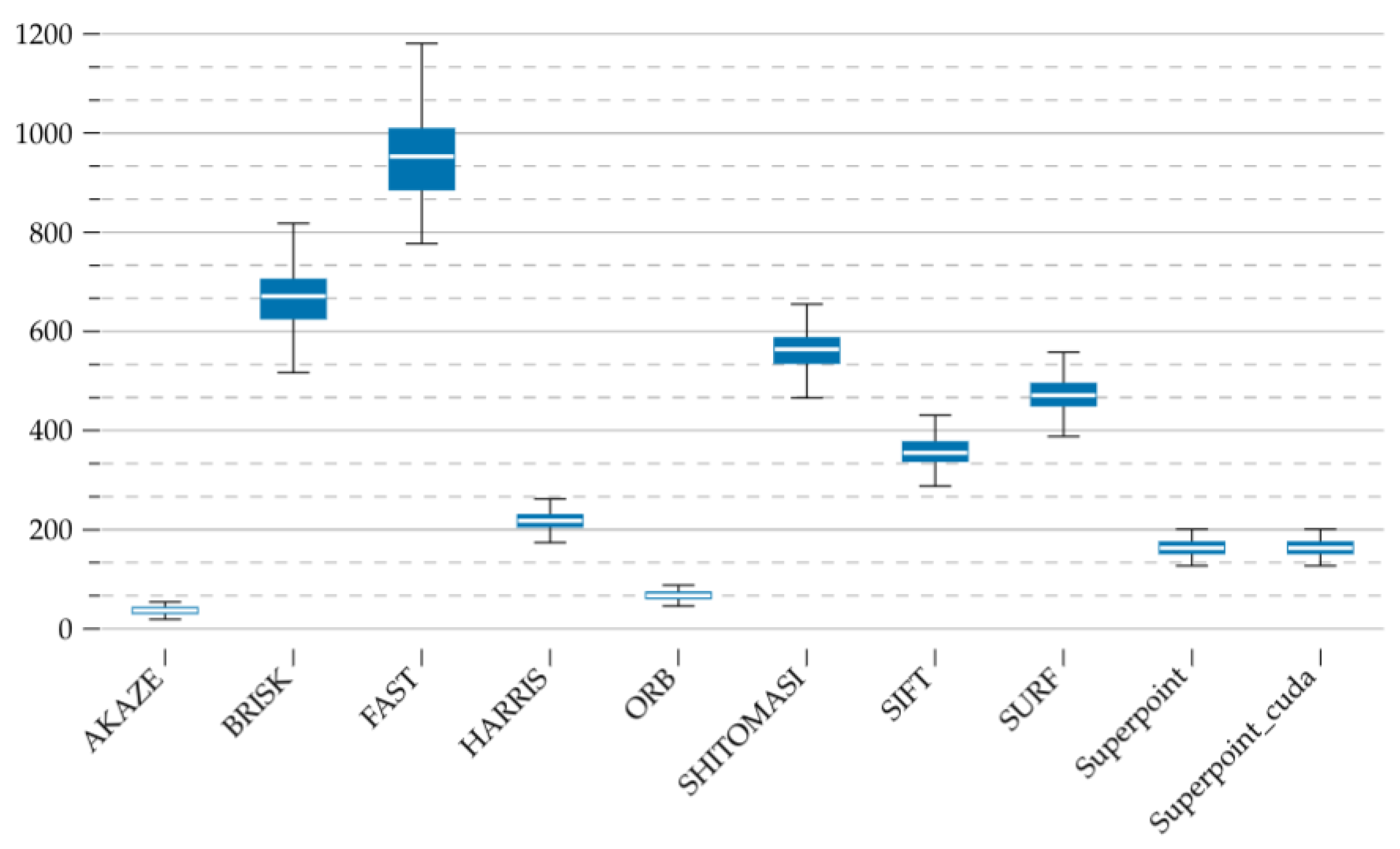 Remotesensing 15 05074 g005