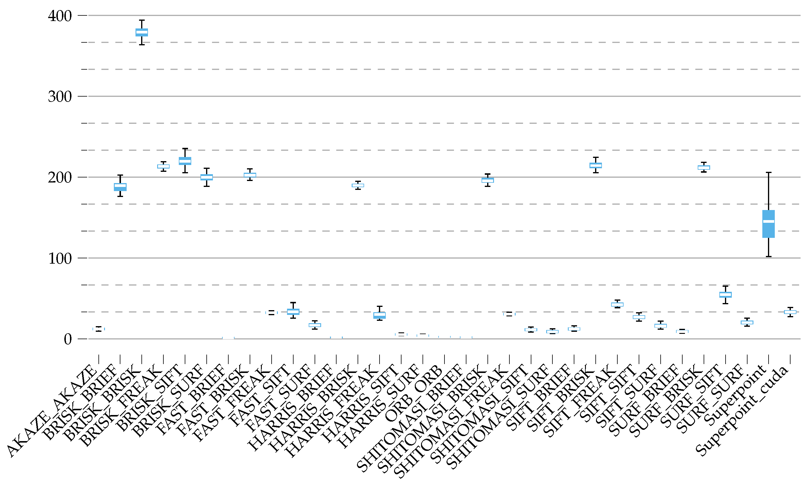 Remotesensing 15 05074 g006
