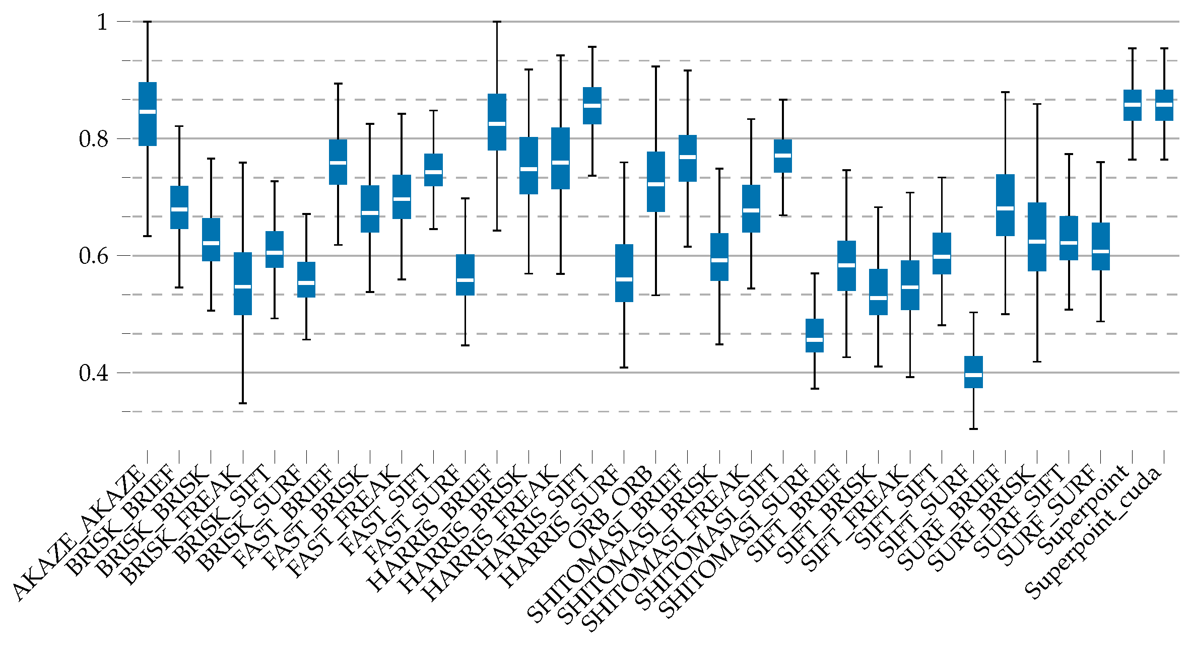 Remotesensing 15 05074 g008