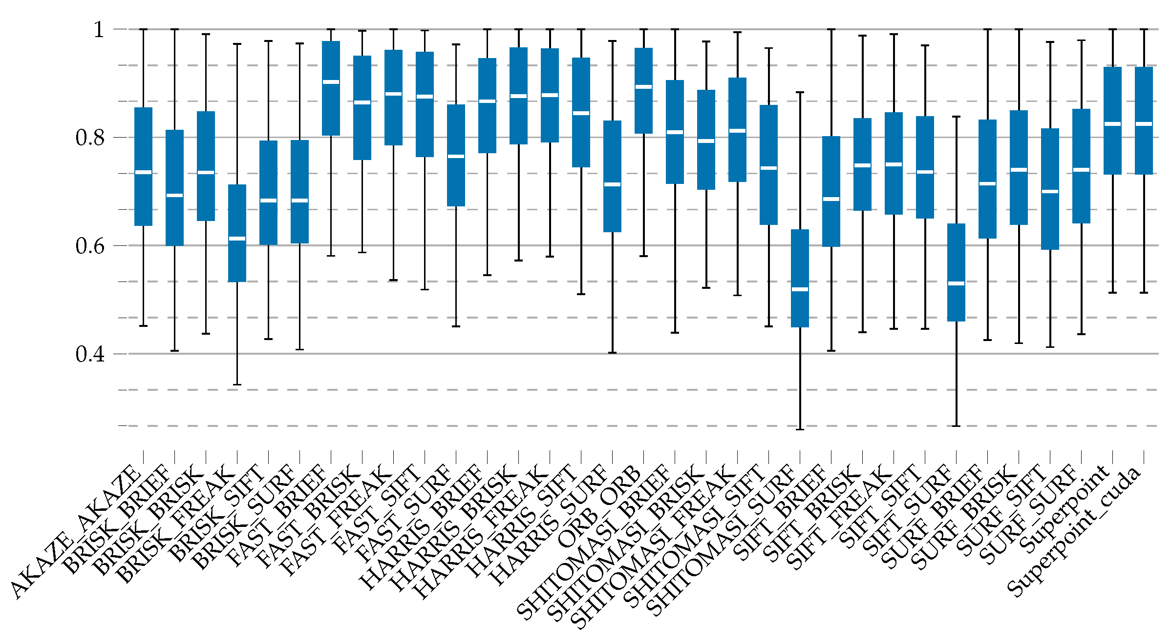 Remotesensing 15 05074 g009