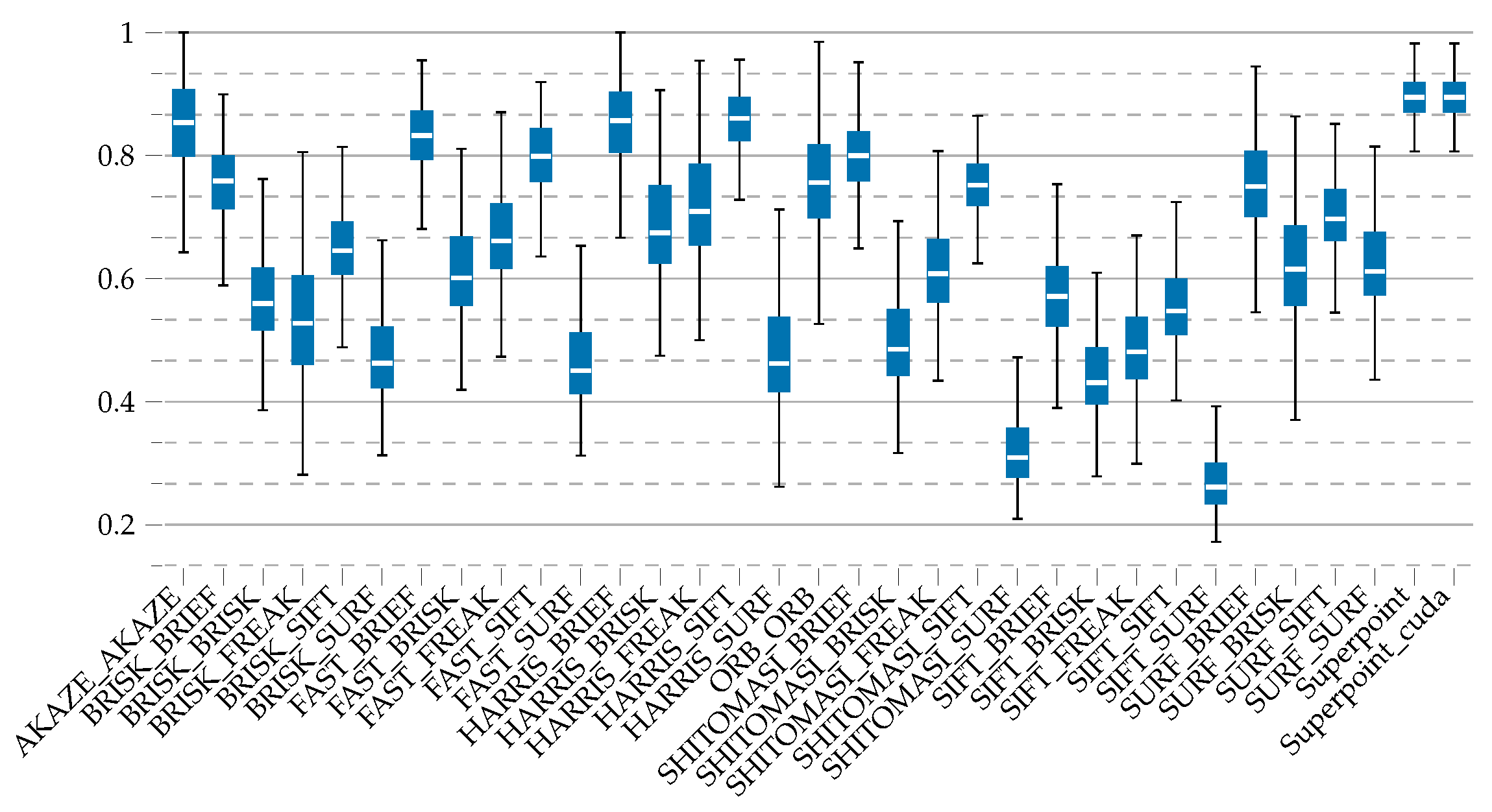 Remotesensing 15 05074 g010