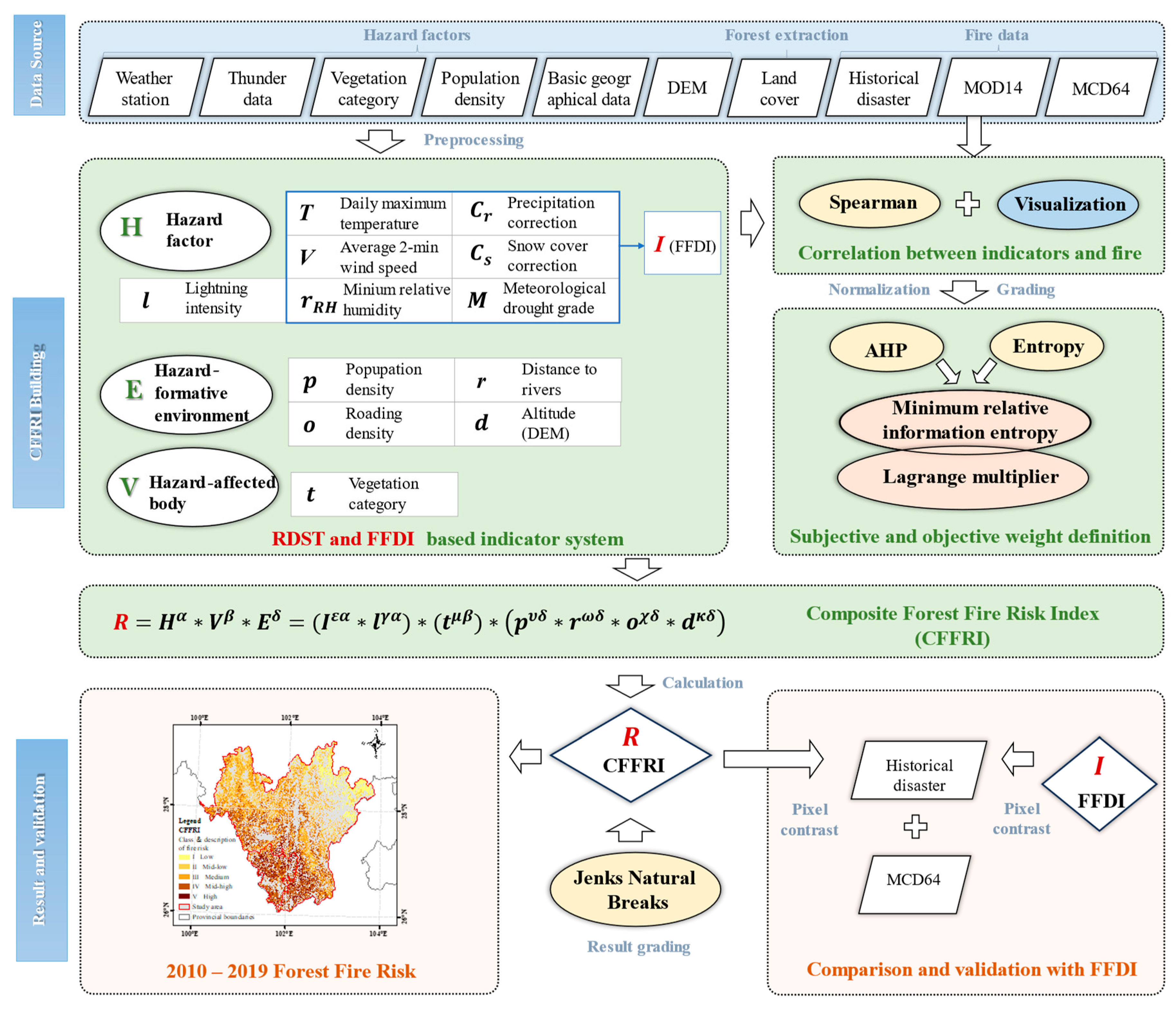 Remotesensing 15 05077 g003