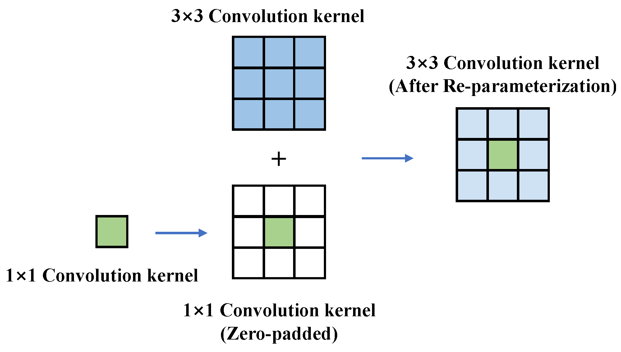 Remotesensing 15 05079 g005