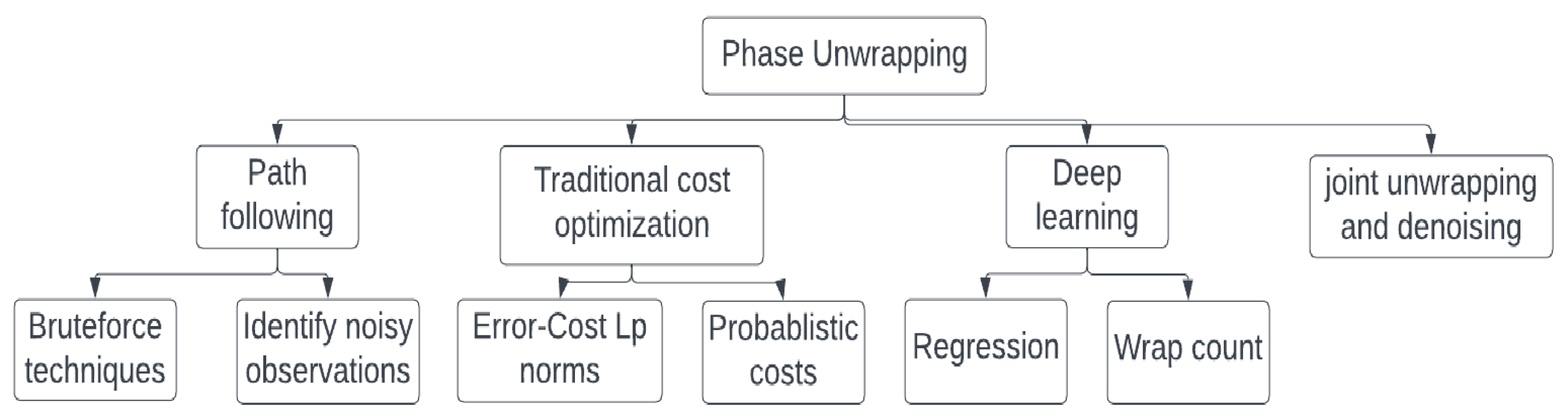 Remotesensing 15 05081 g001