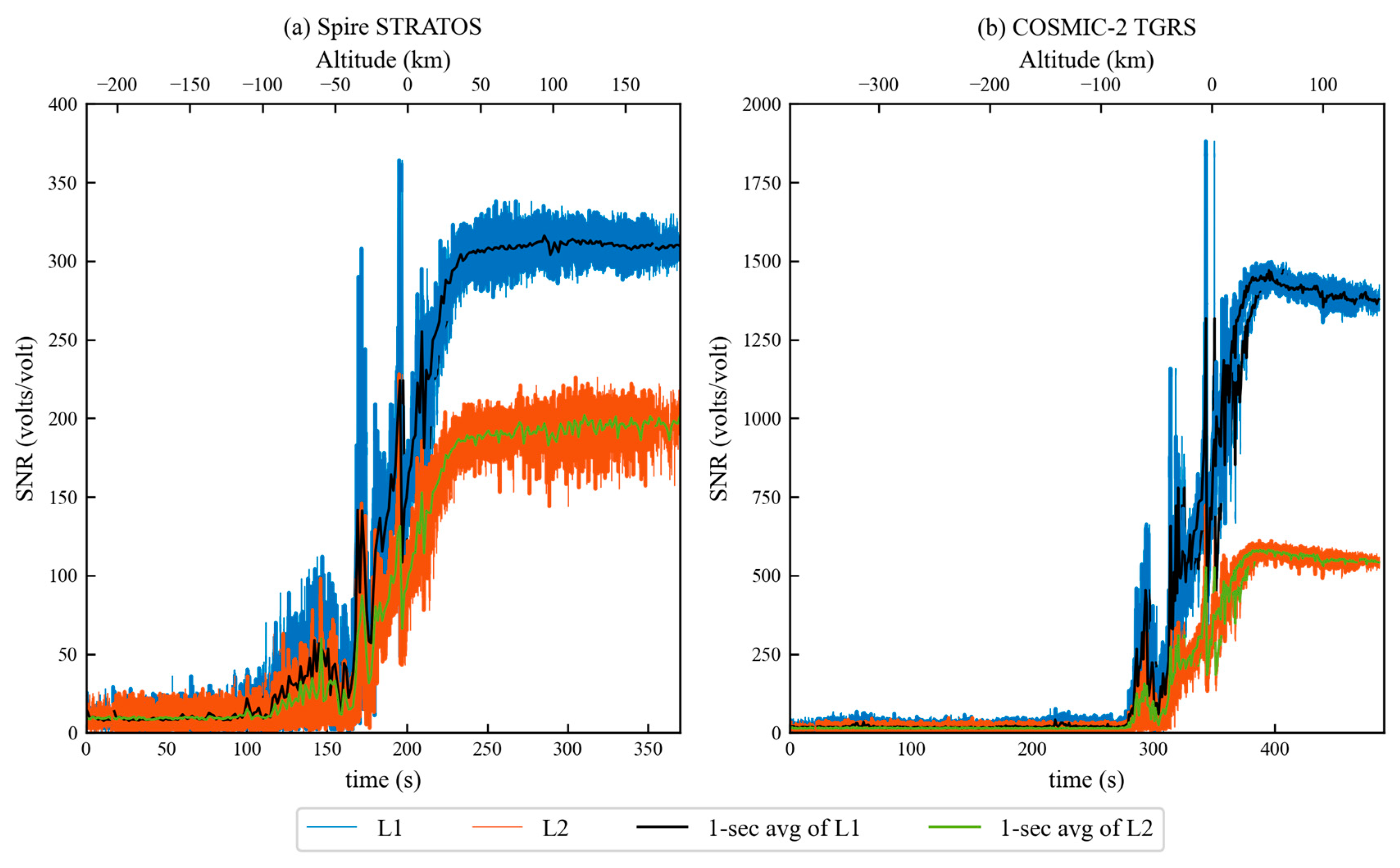 Remotesensing 15 05082 g002