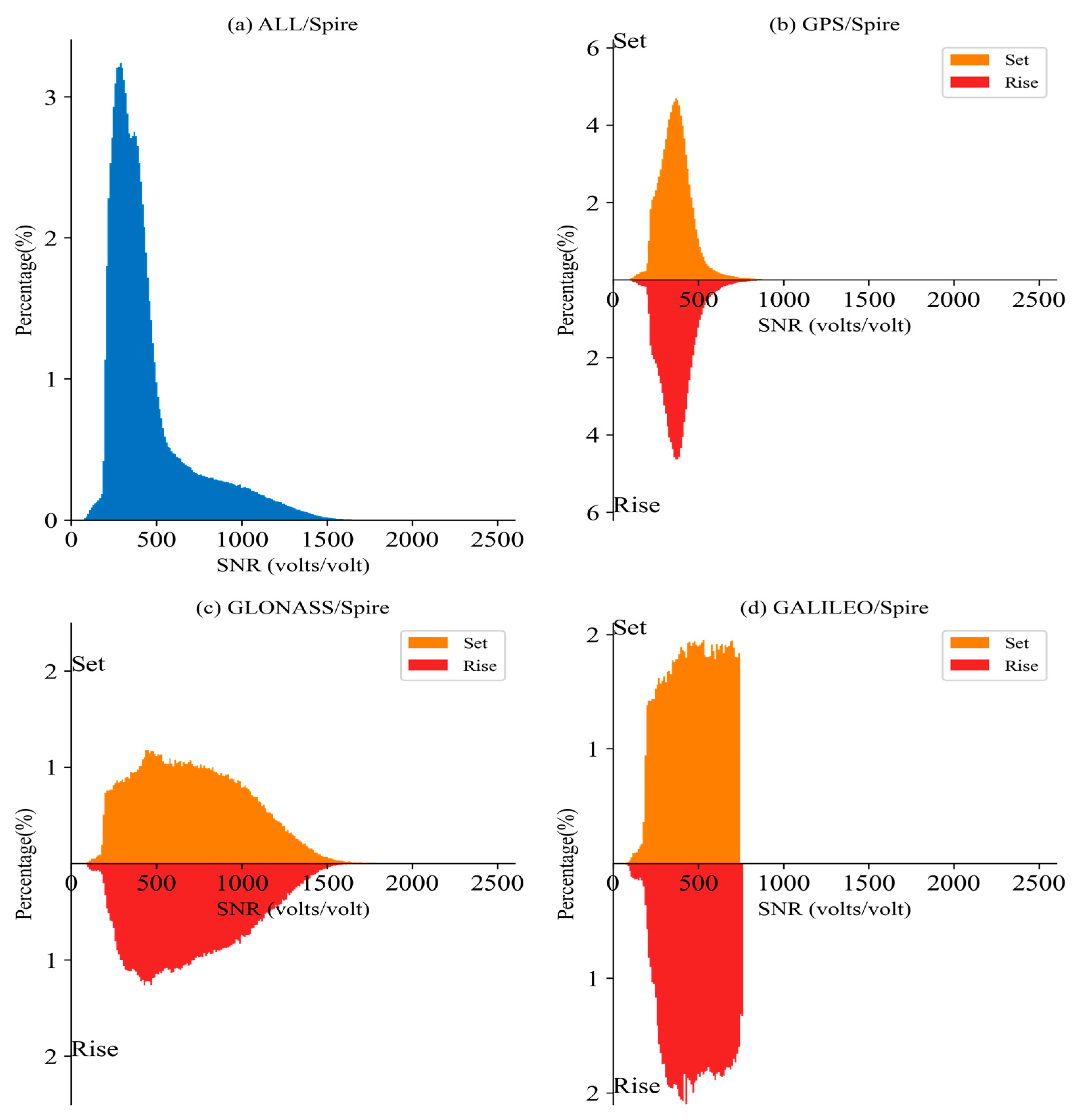 Remotesensing 15 05082 g003