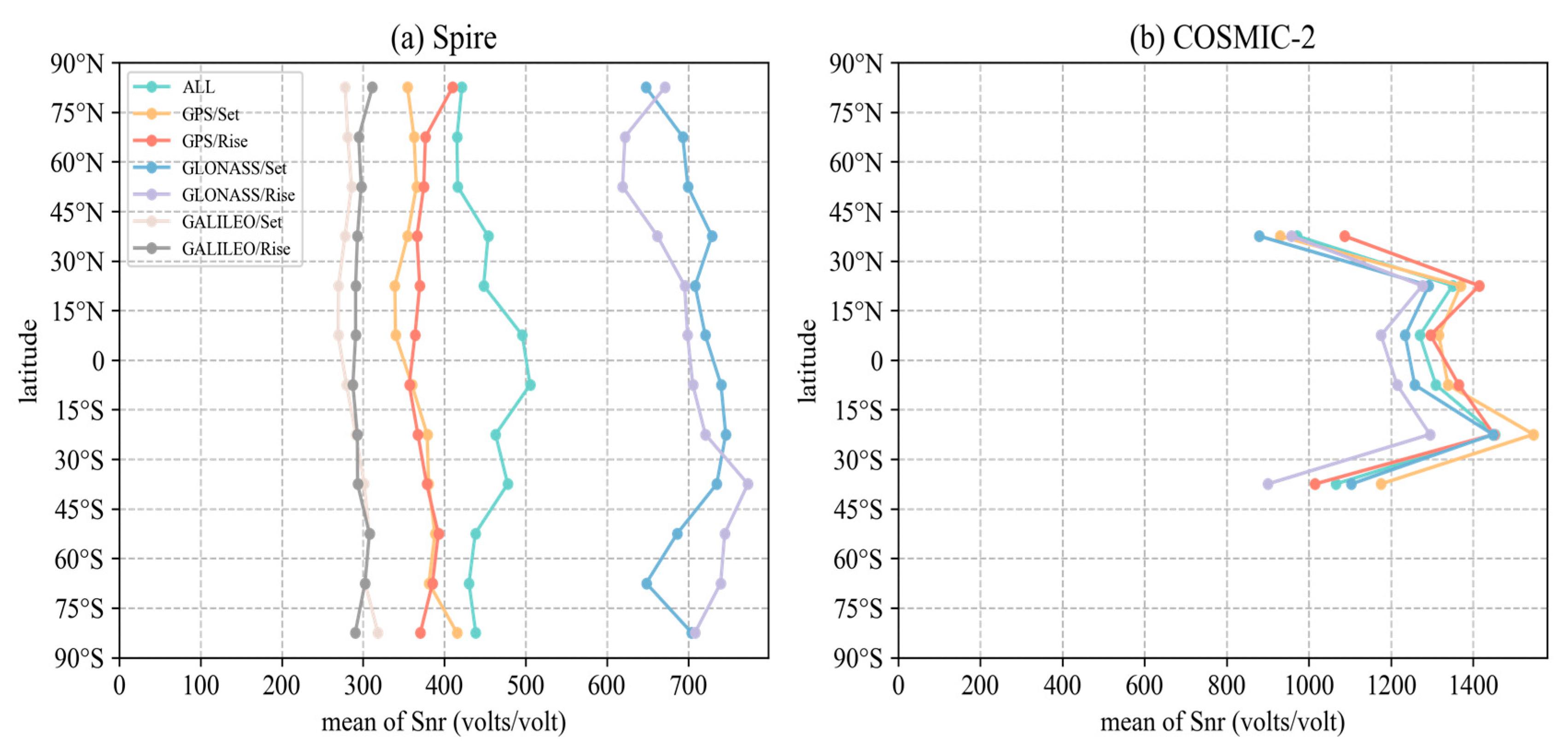 Remotesensing 15 05082 g005