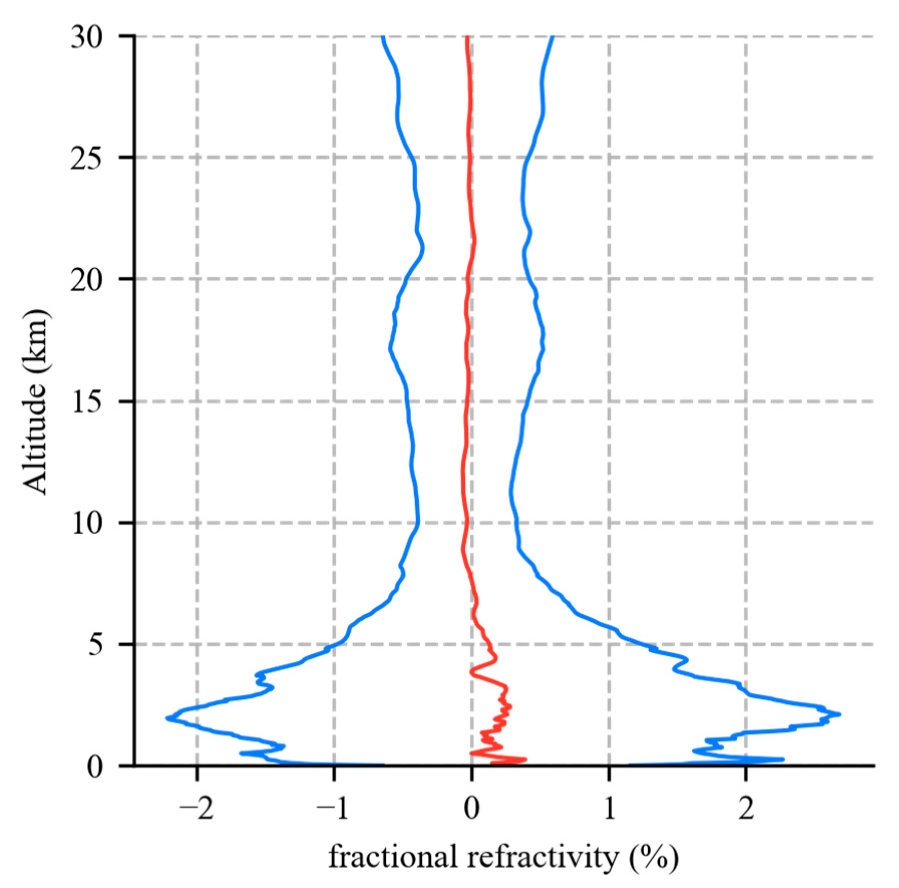 Remotesensing 15 05082 g009
