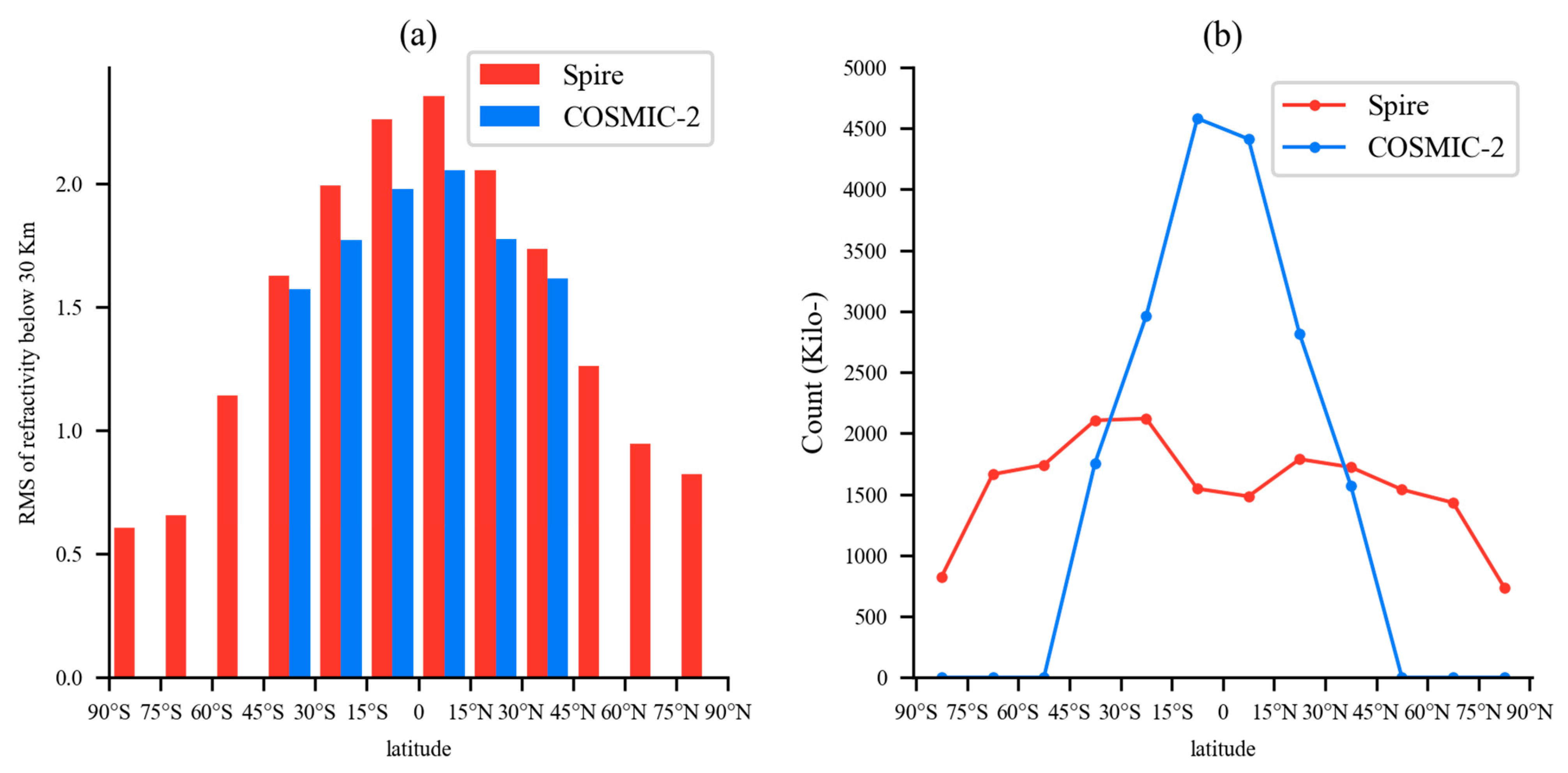 Remotesensing 15 05082 g010