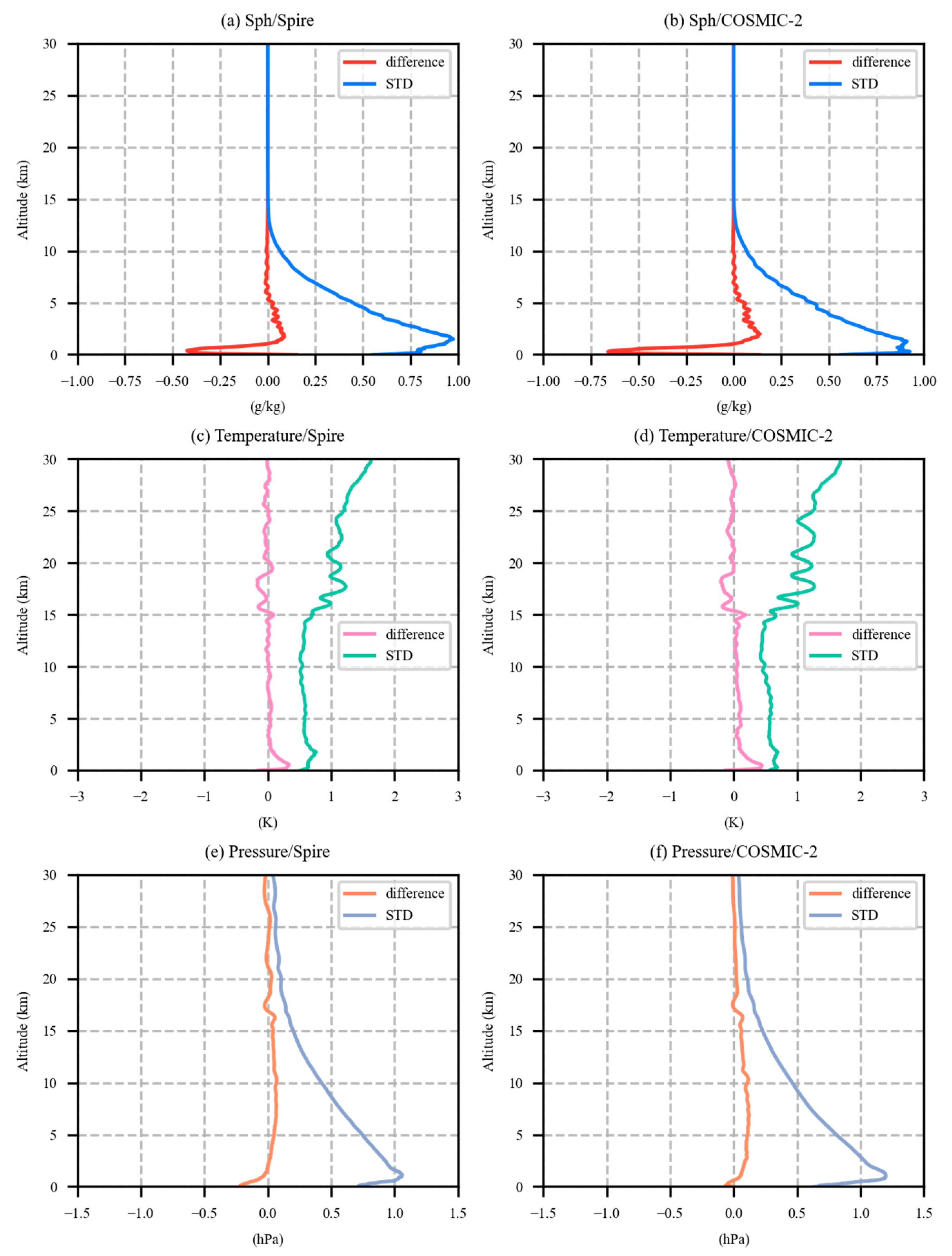 Remotesensing 15 05082 g013