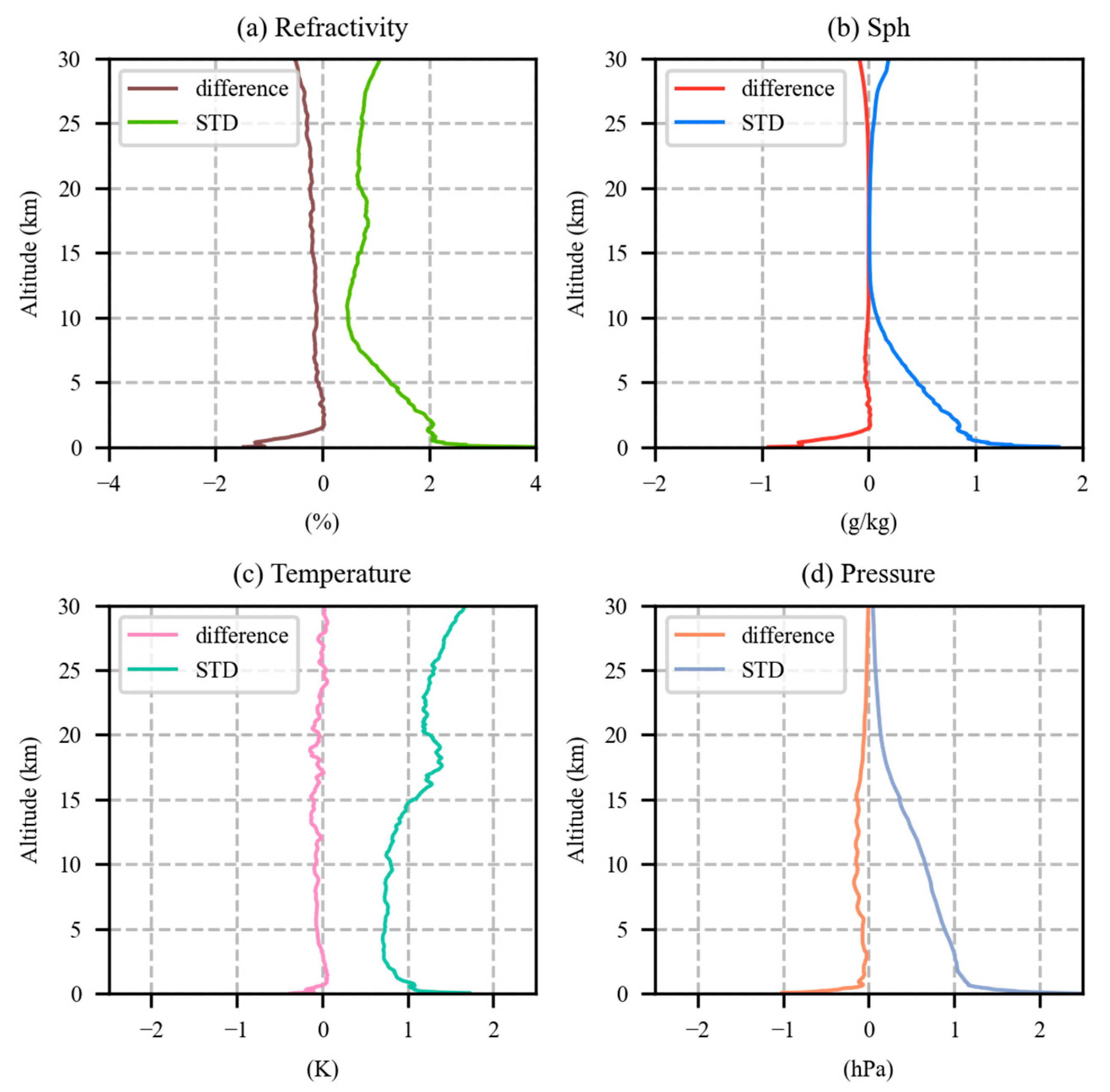 Remotesensing 15 05082 g014