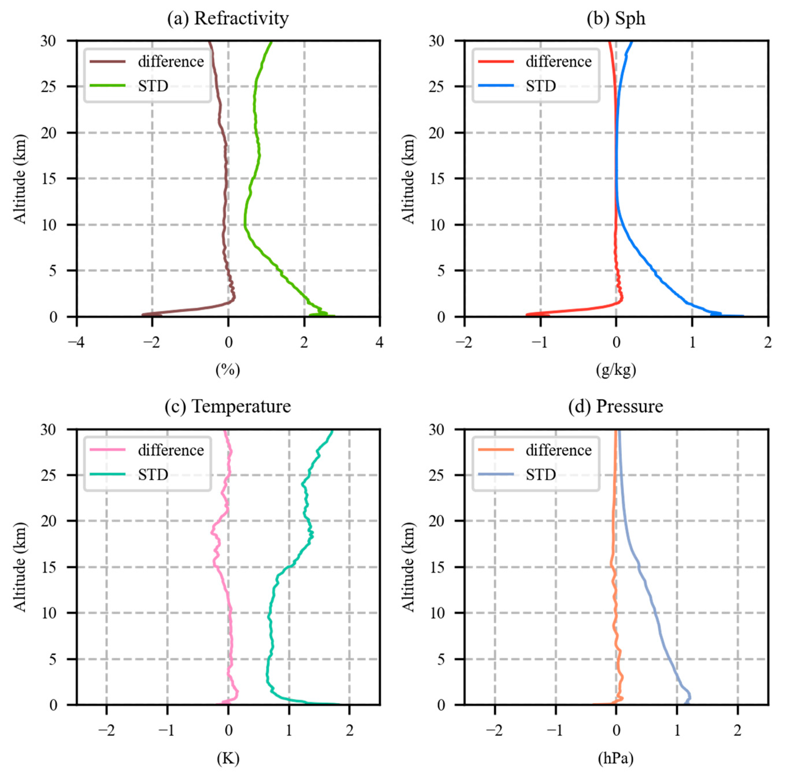 Remotesensing 15 05082 g015