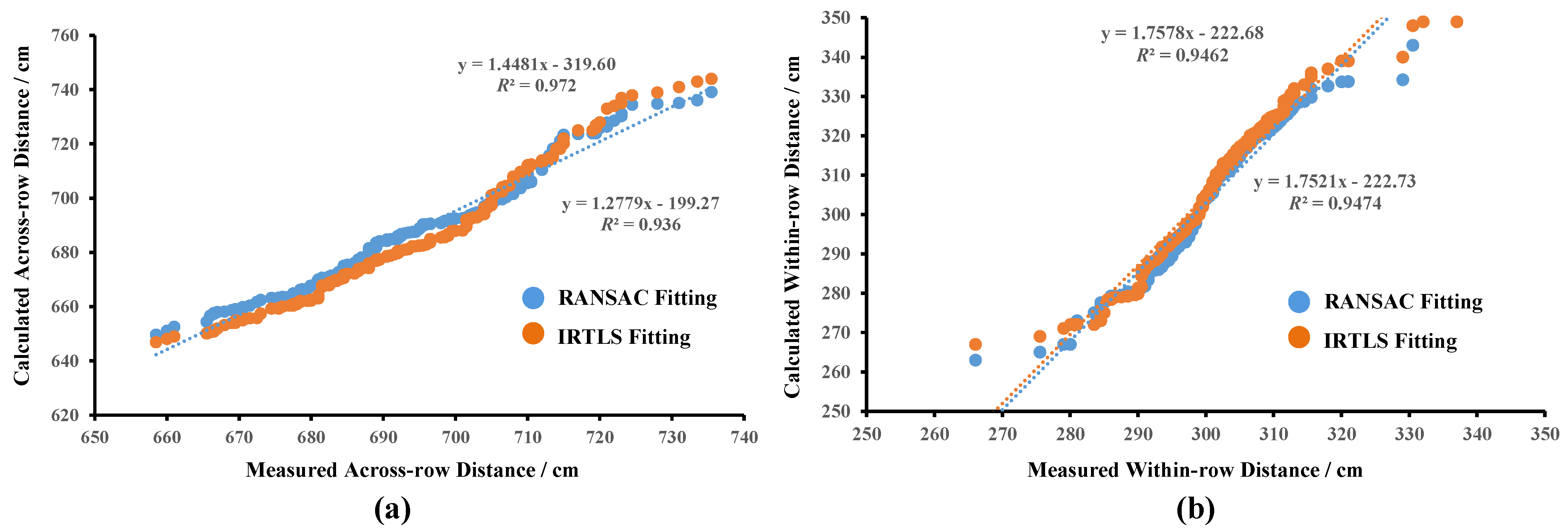Remotesensing 15 05083 g010