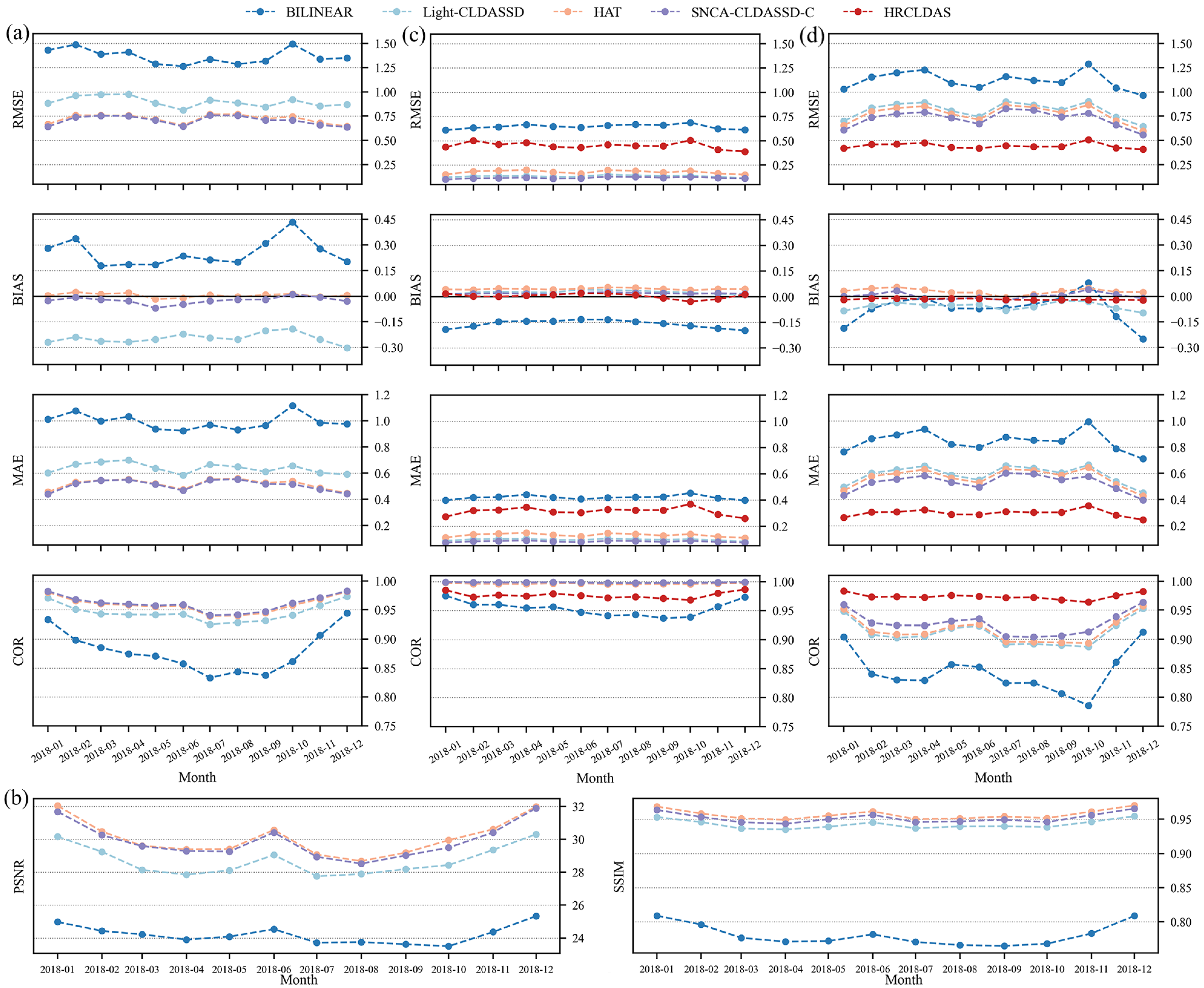 Remotesensing 15 05084 g007